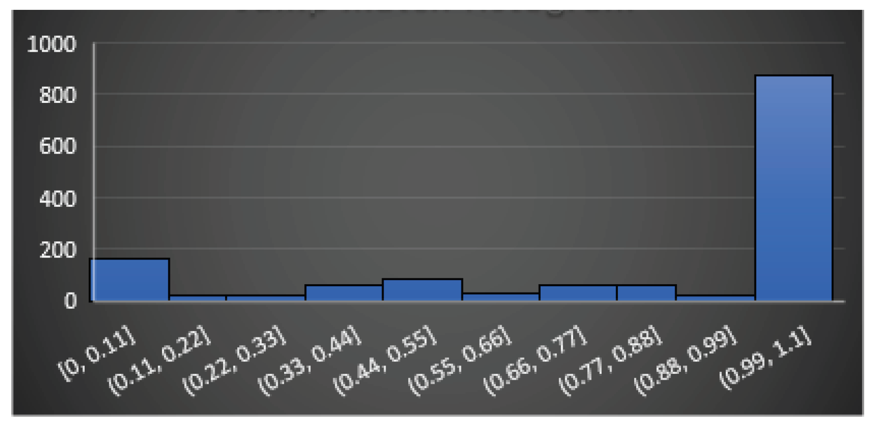 Mathematics 12 00658 g021