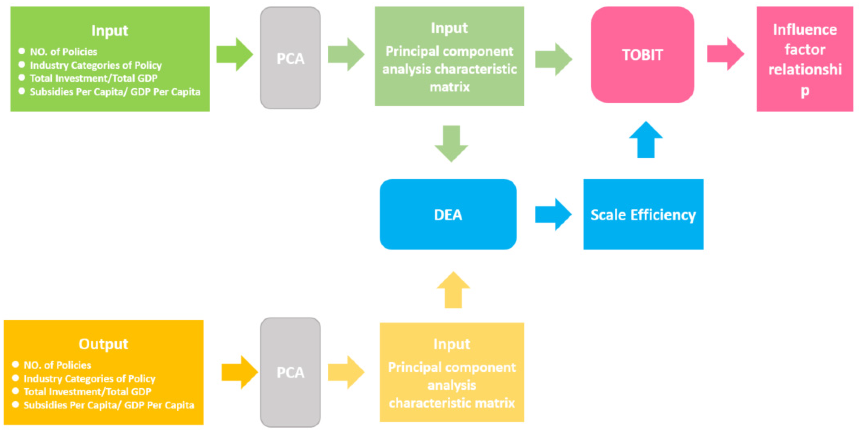 Mathematics 12 00673 g001