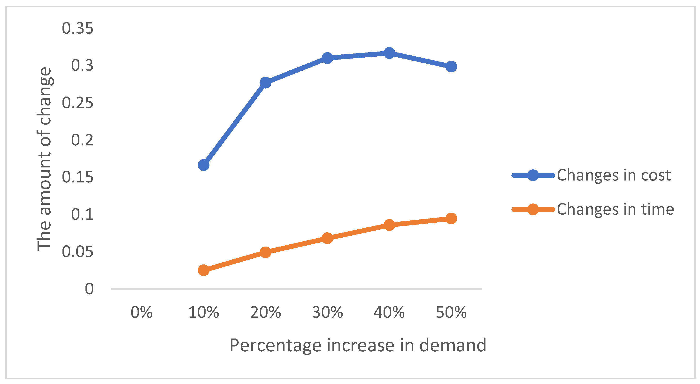 Mathematics 12 00679 g003