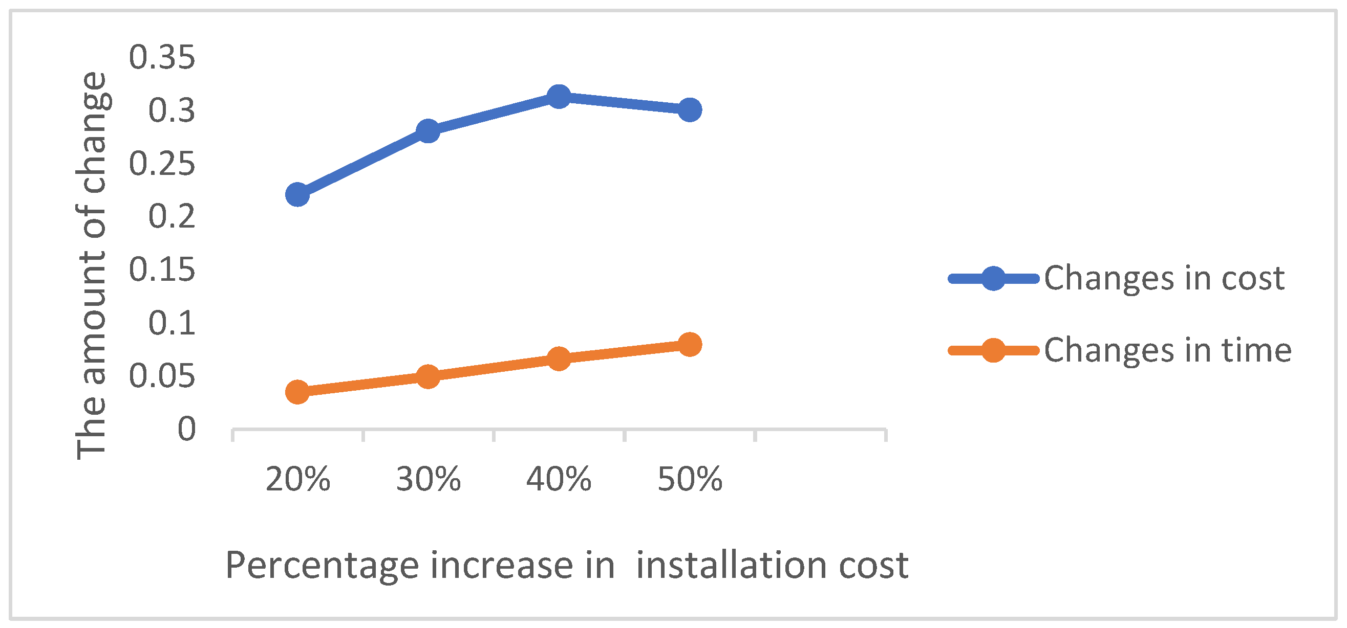 Mathematics 12 00679 g004