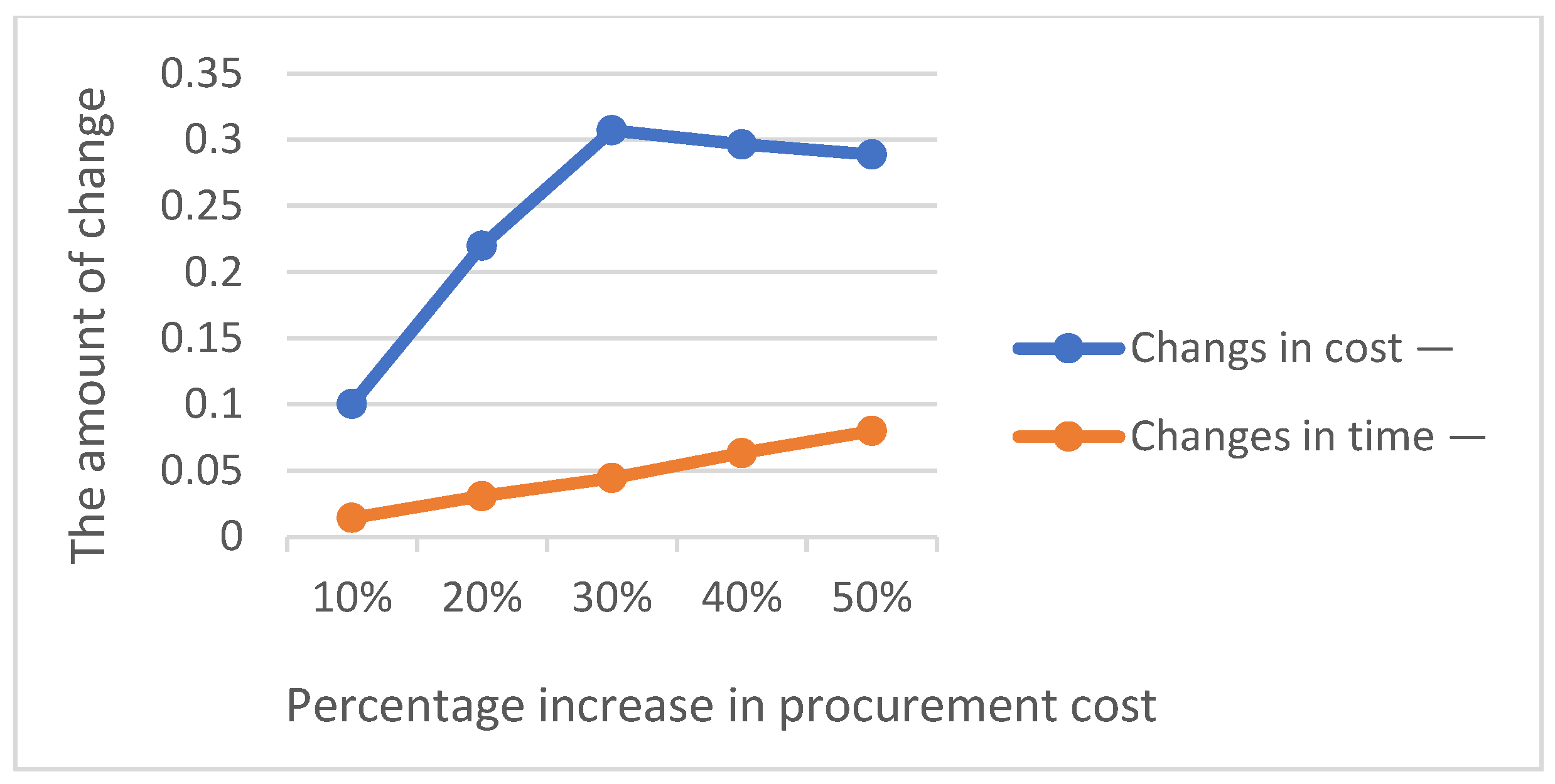 Mathematics 12 00679 g005