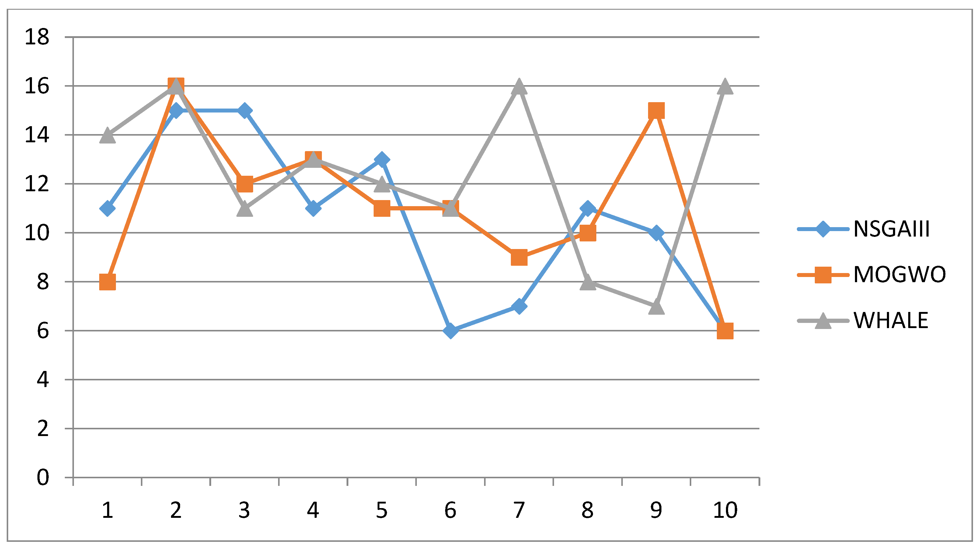 Mathematics 12 00679 g006