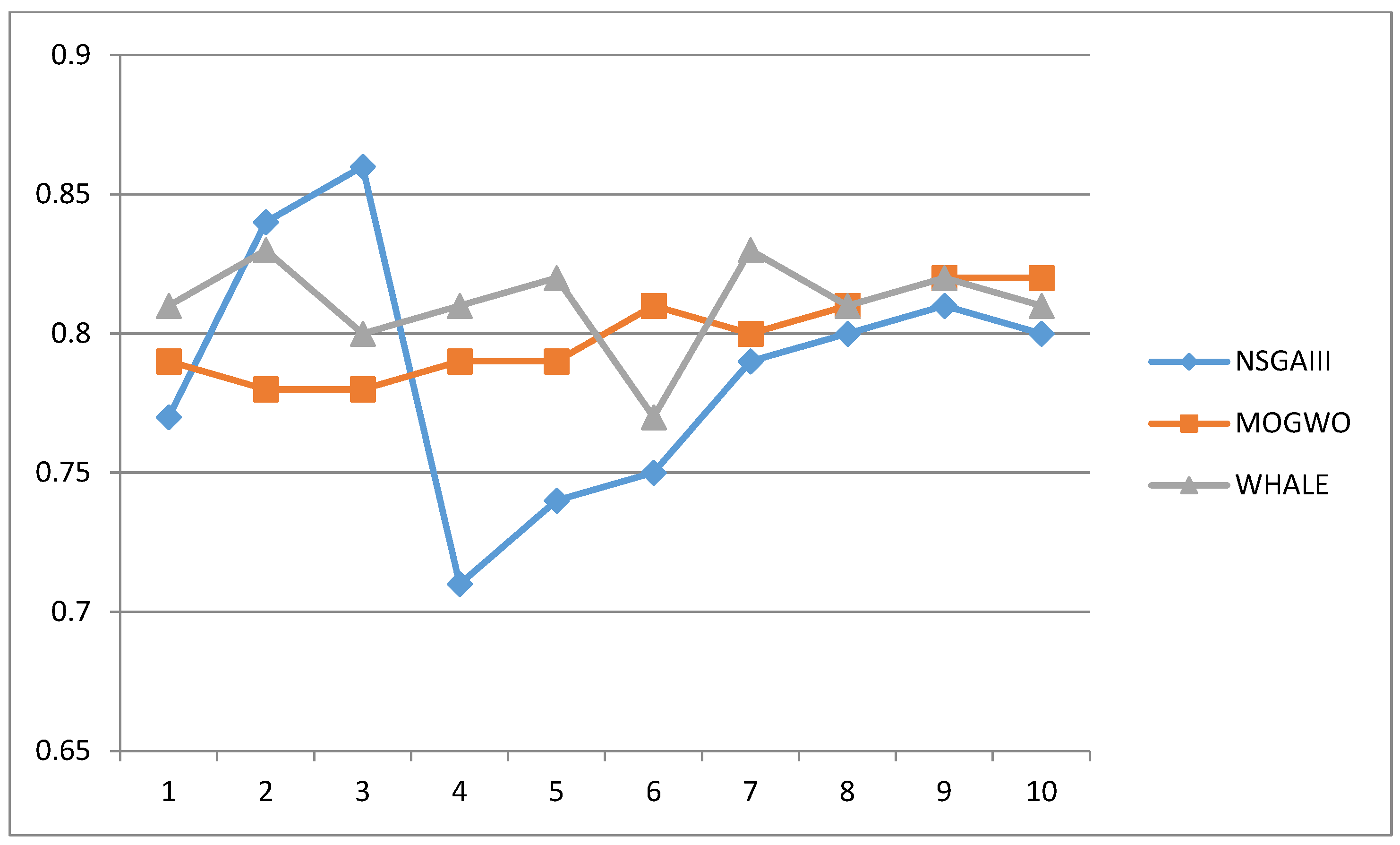 Mathematics 12 00679 g007