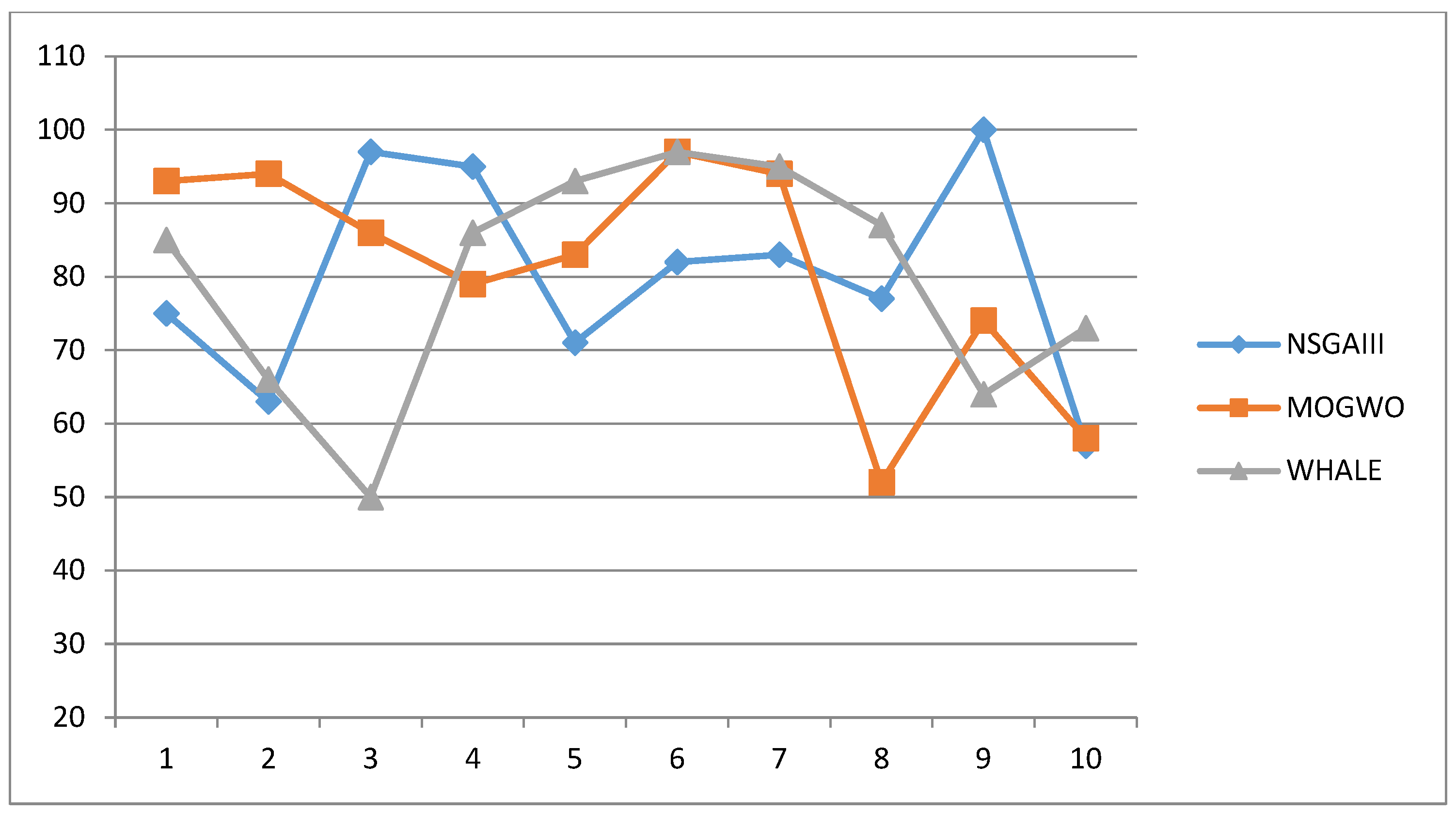 Mathematics 12 00679 g008