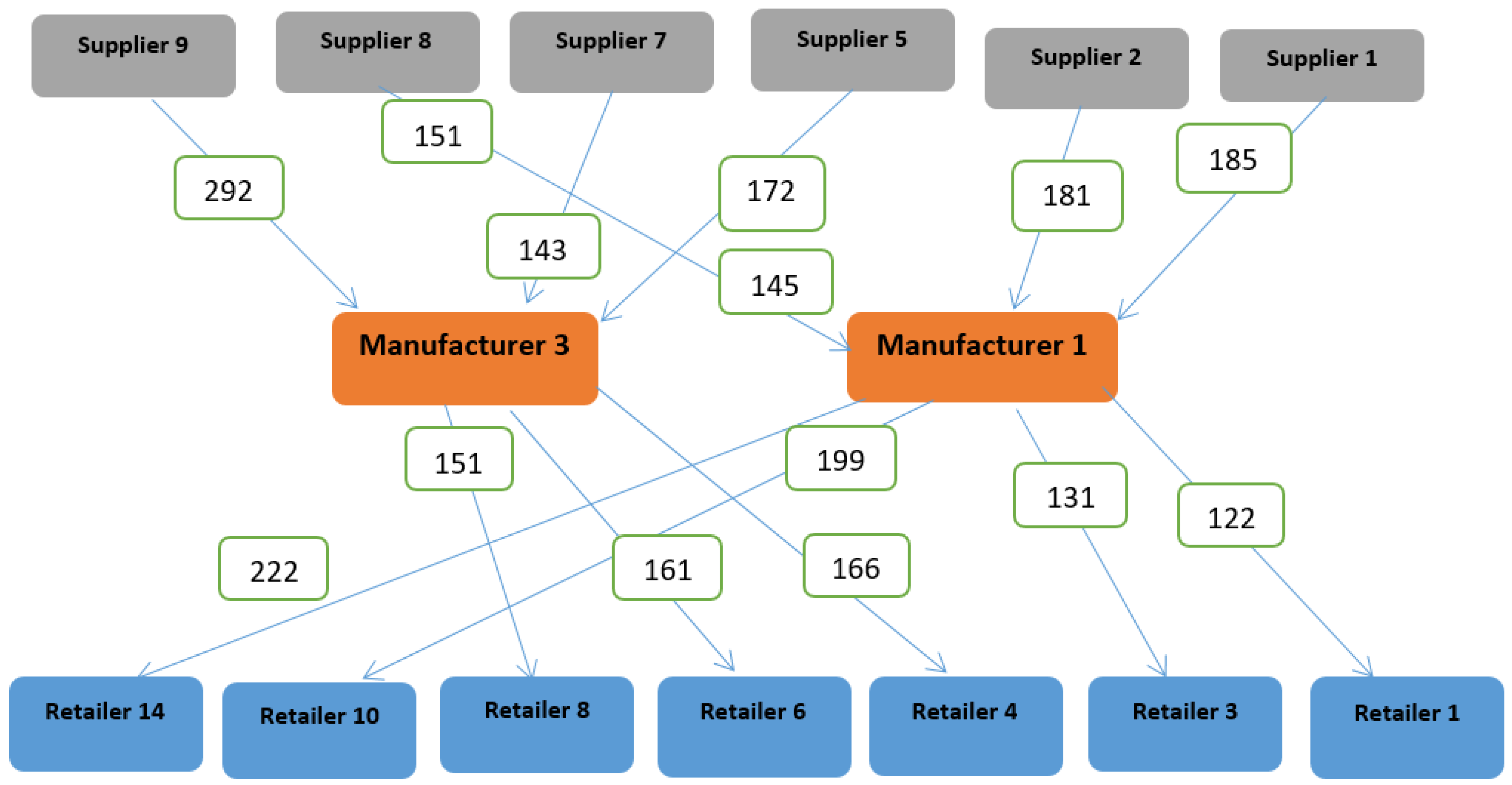Mathematics 12 00679 g010
