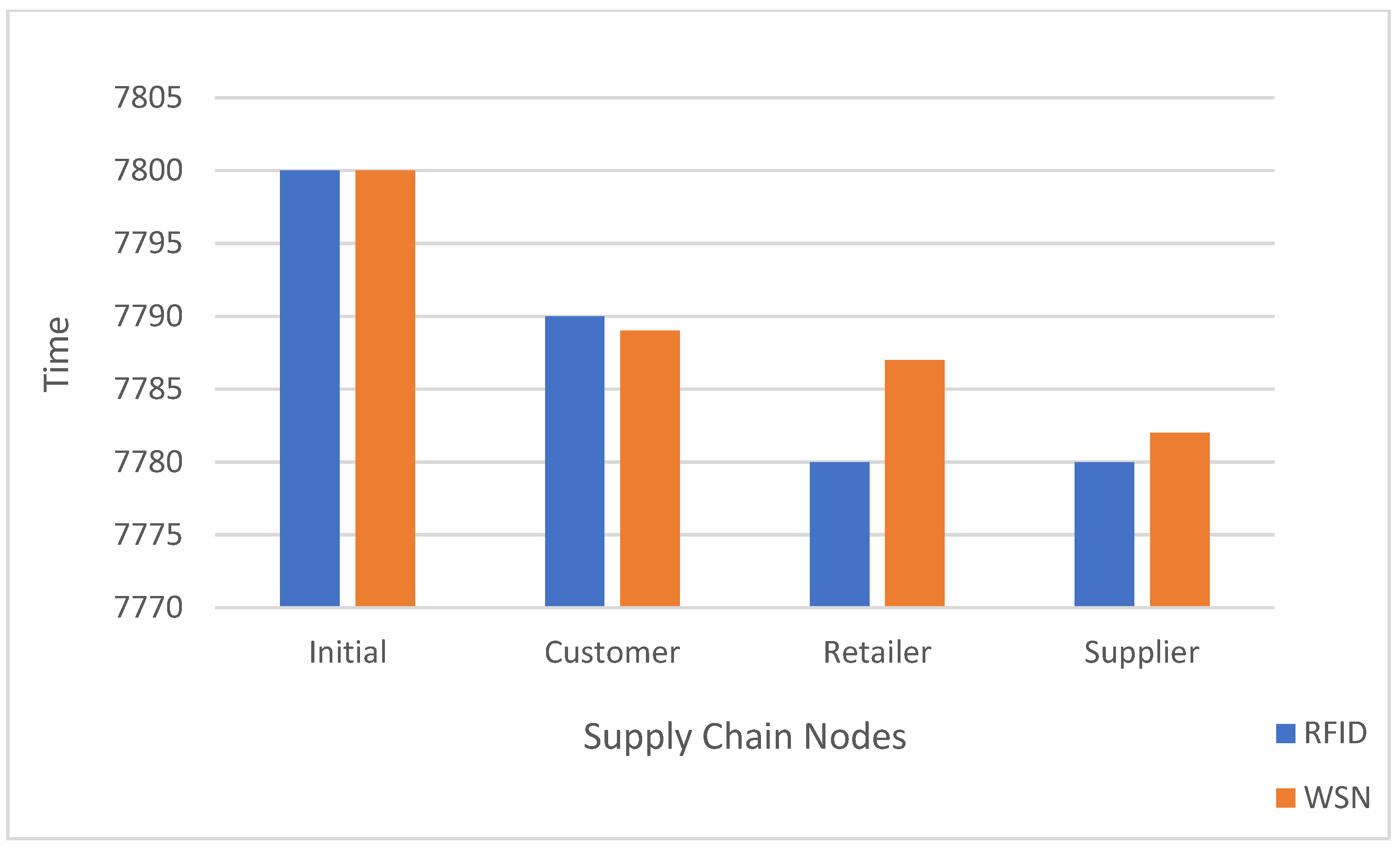 Mathematics 12 00679 g020