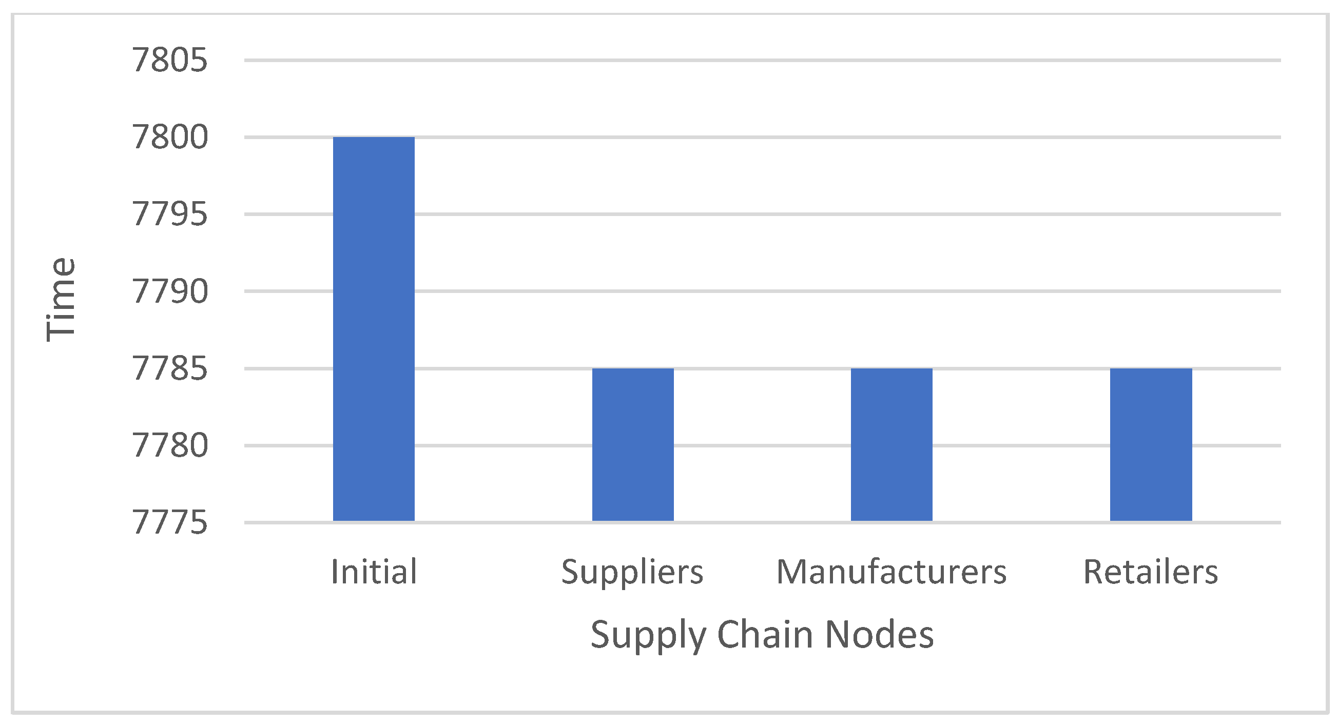 Mathematics 12 00679 g022
