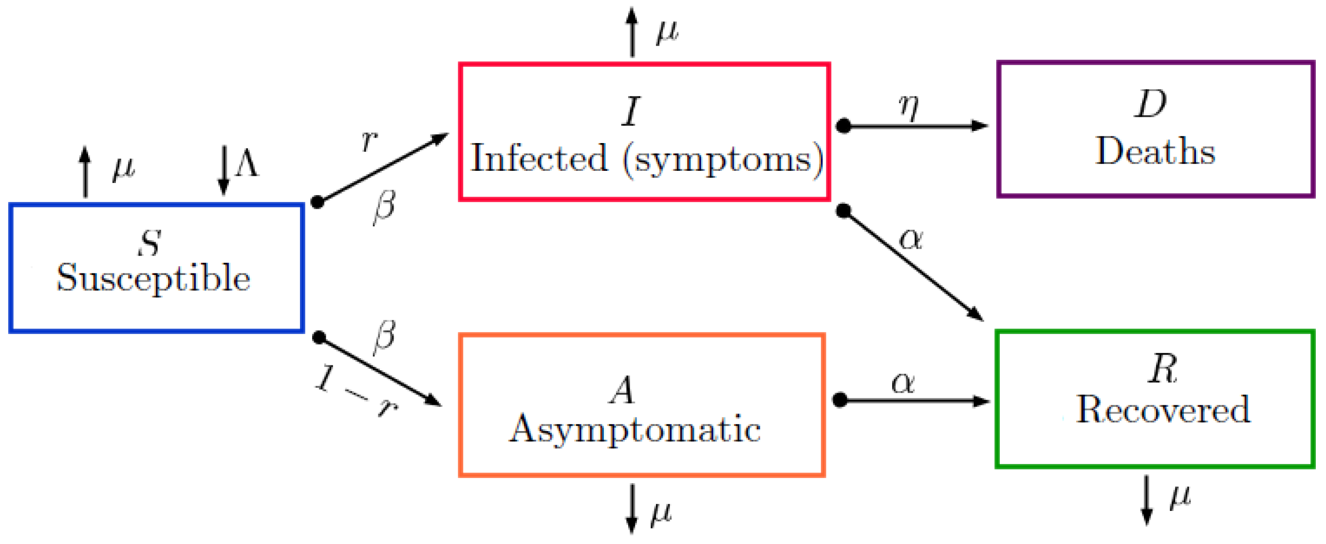 Mathematics 12 00710 g001