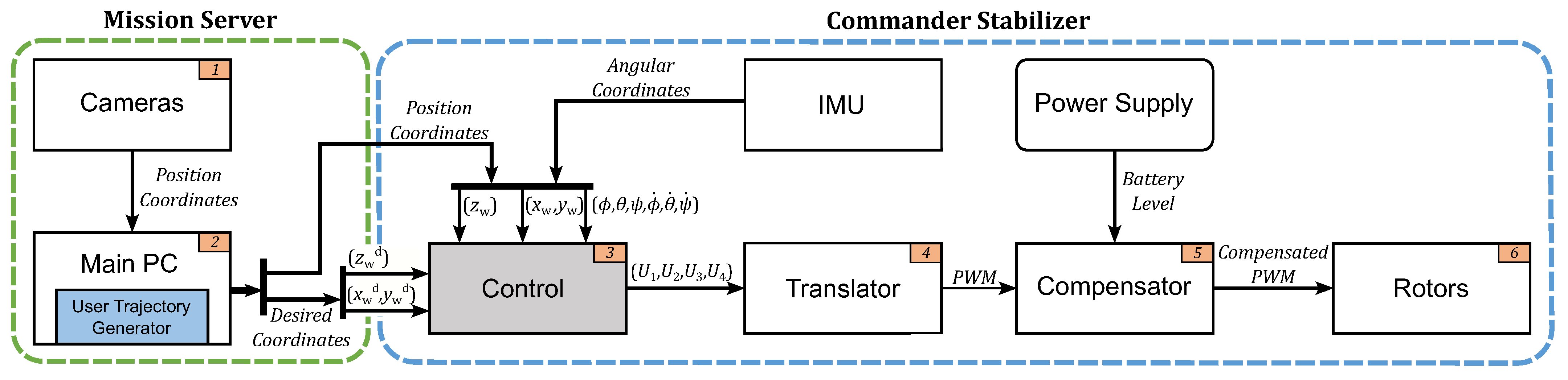 Mathematics 12 00739 g002