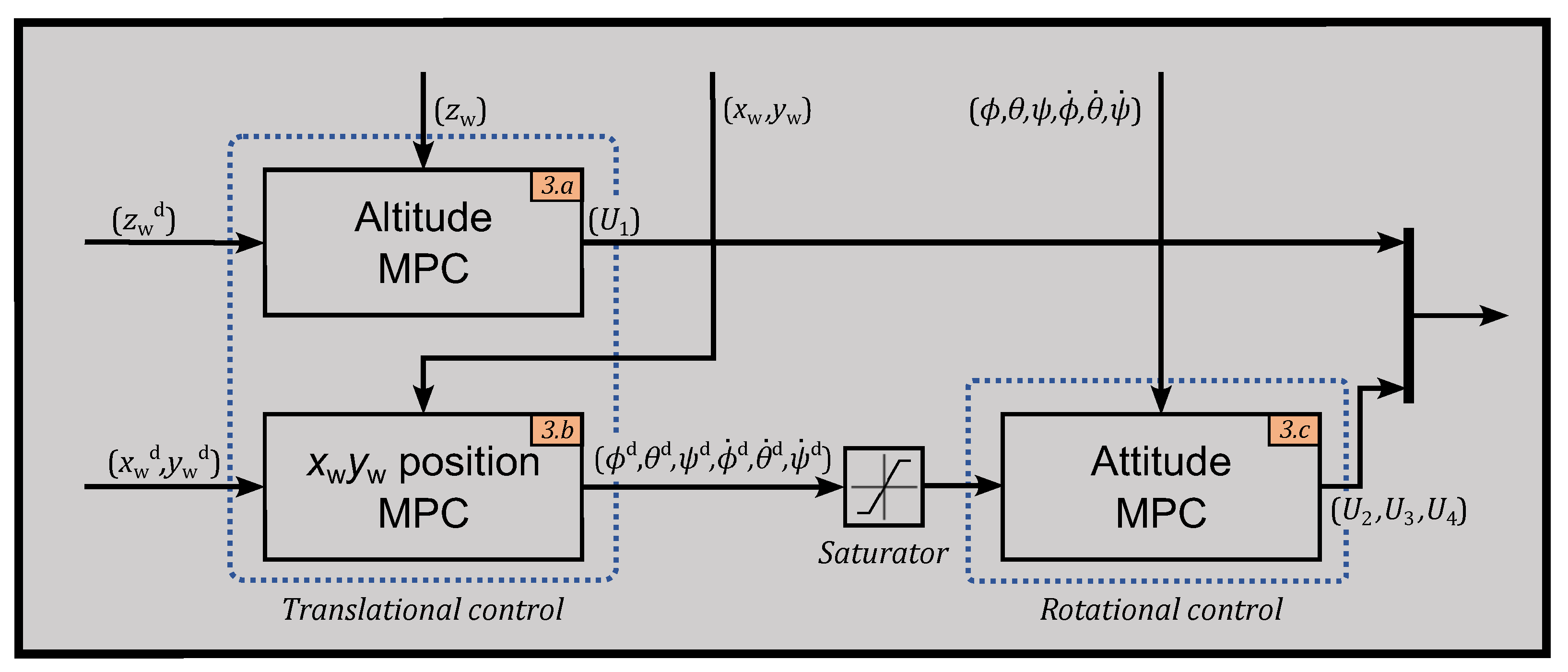 Mathematics 12 00739 g004