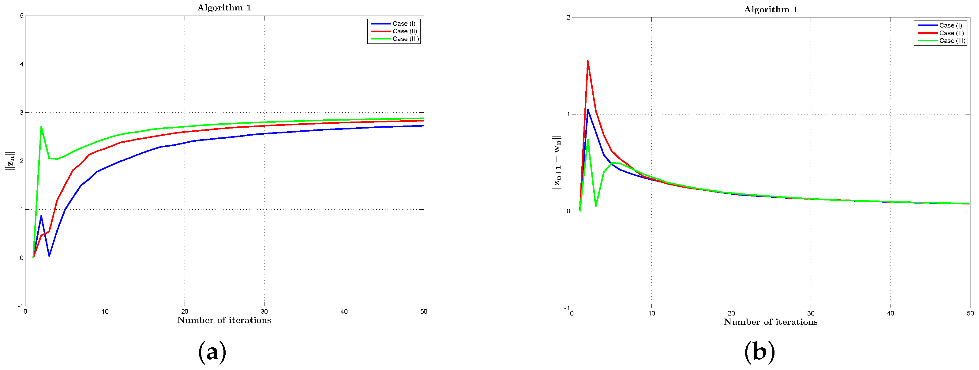 Mathematics 12 00747 g001a