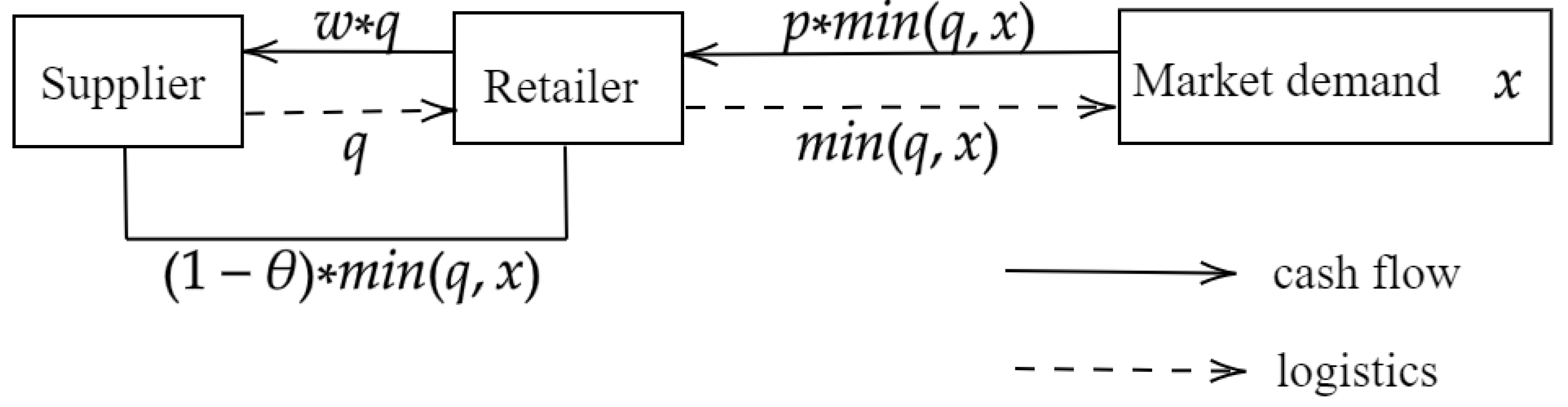 Mathematics 12 00844 g001