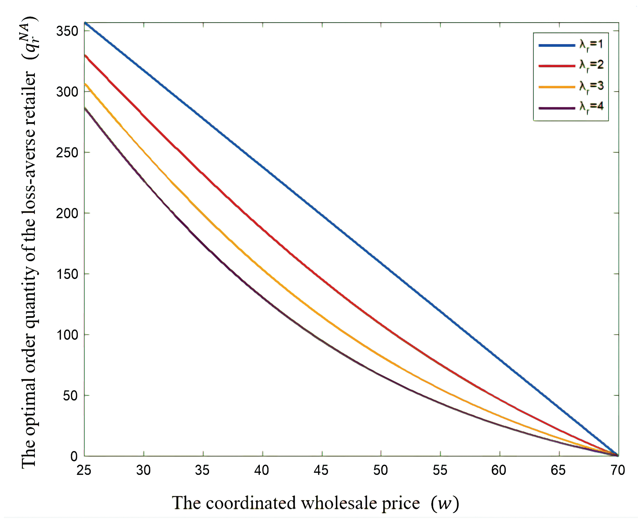 Mathematics 12 00844 g003