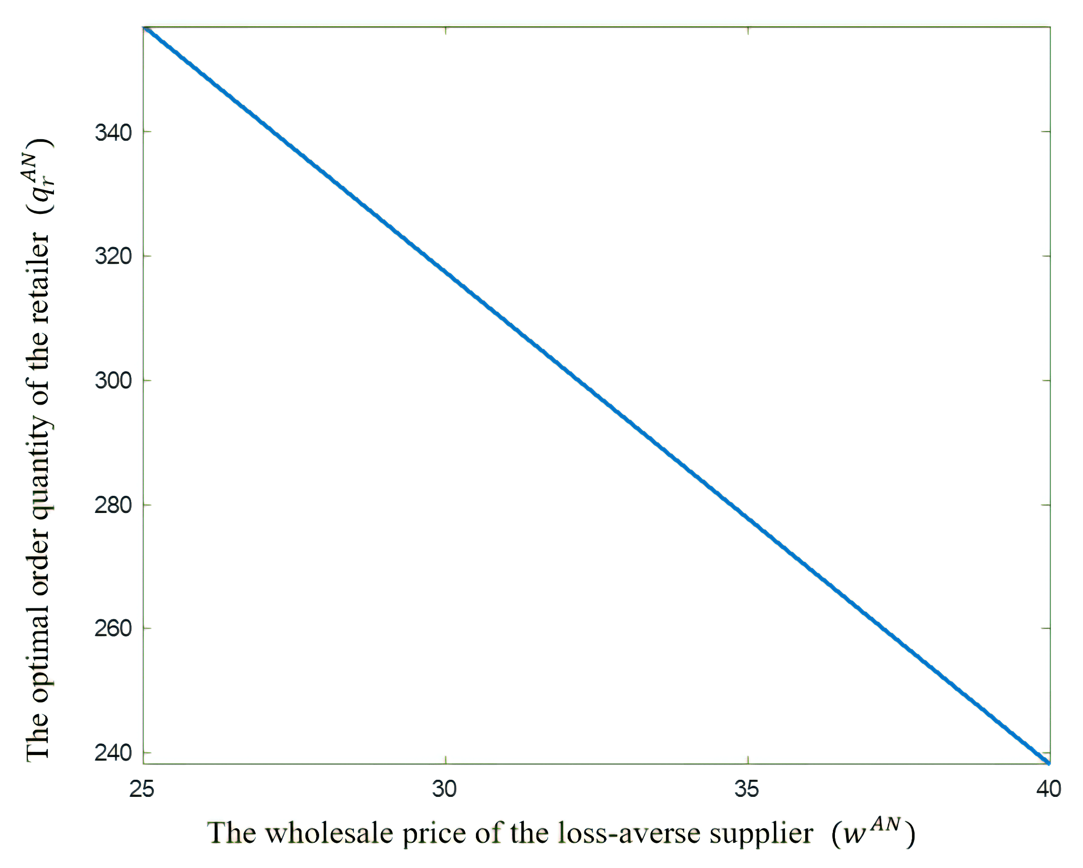 Mathematics 12 00844 g006