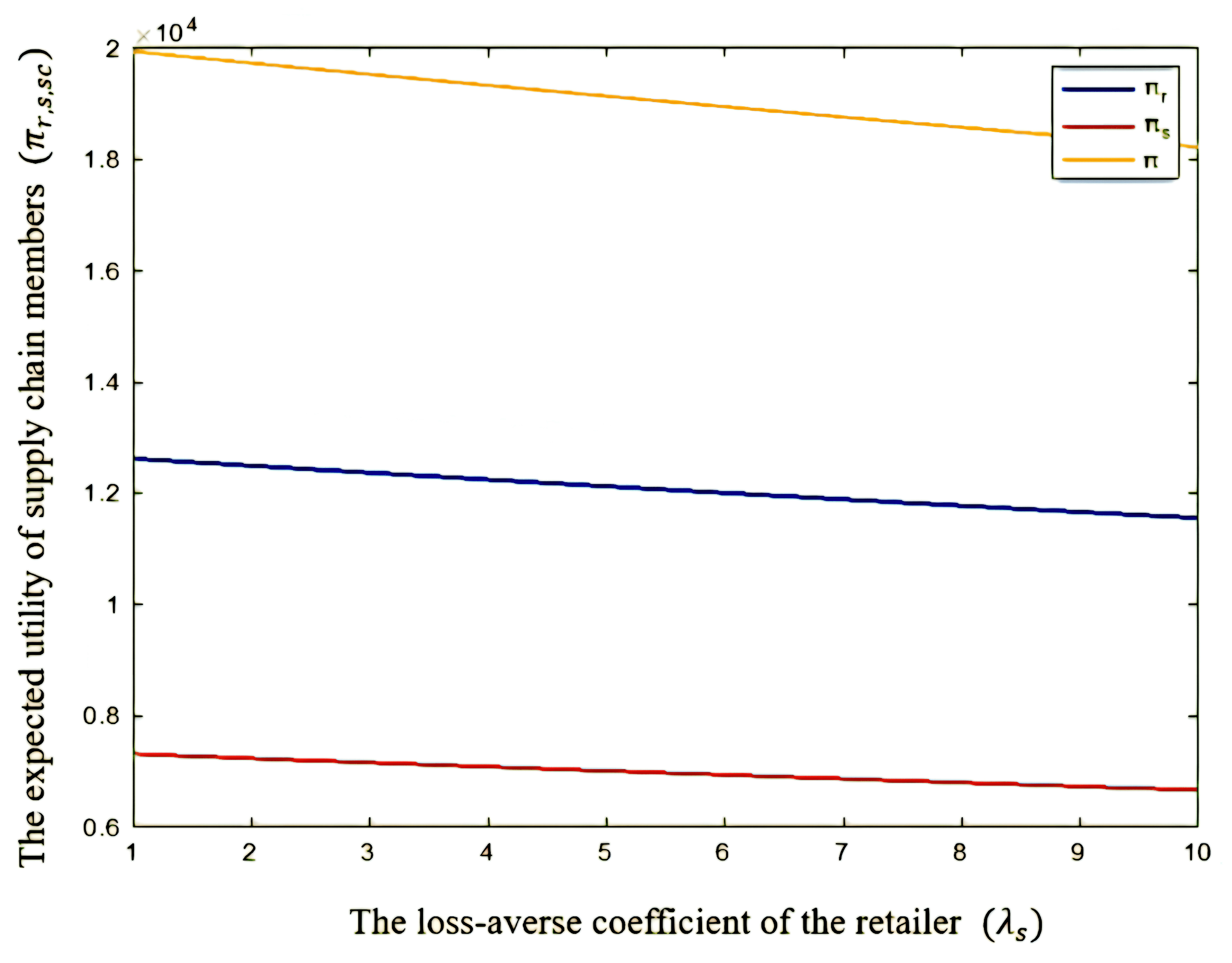 Mathematics 12 00844 g007