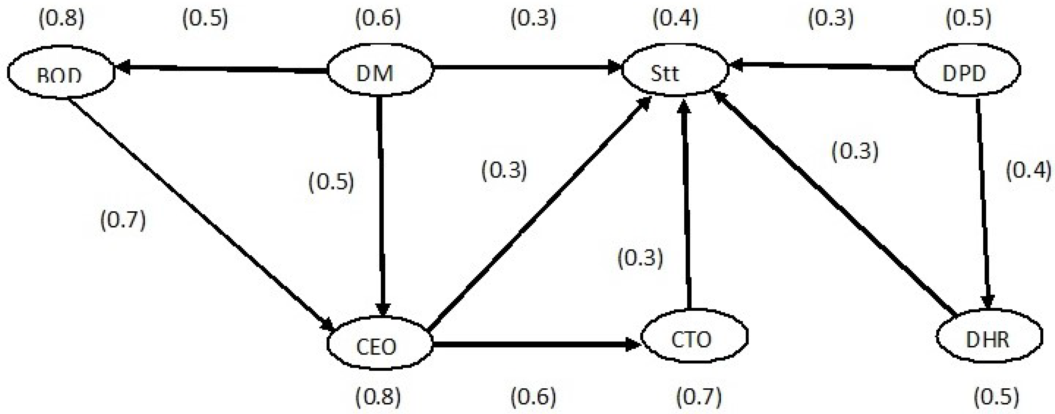Mathematics 12 00872 g003