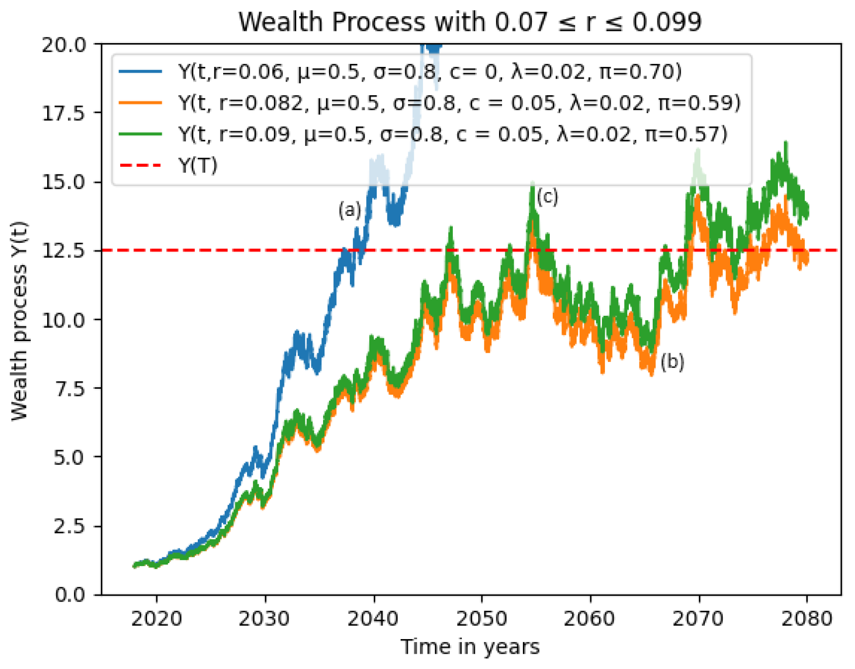Mathematics 12 00915 g003