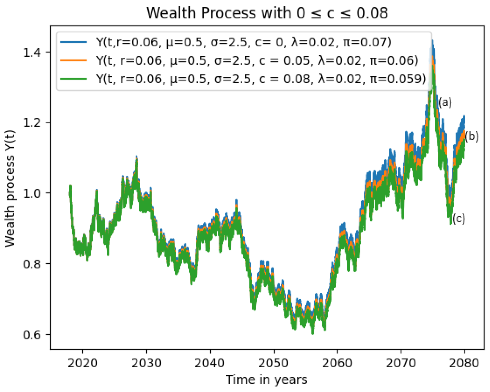 Mathematics 12 00915 g006