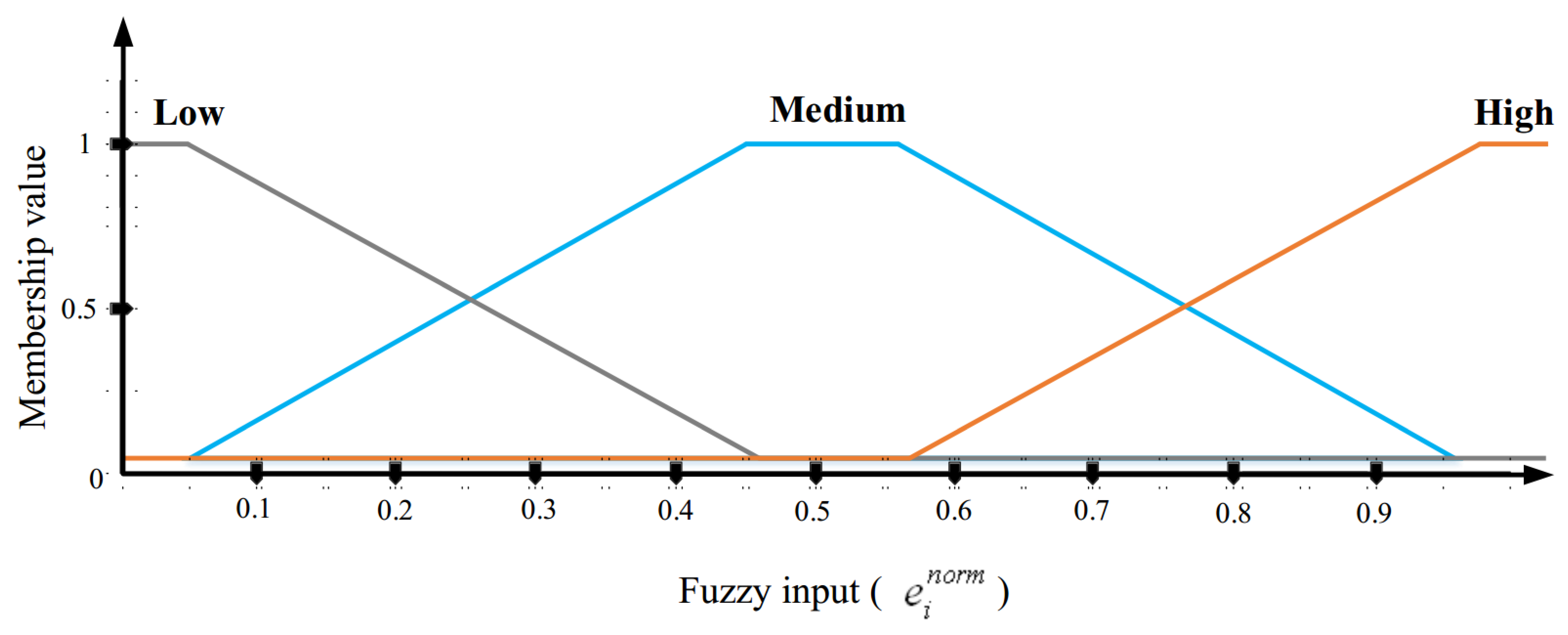 Mathematics 12 01016 g005