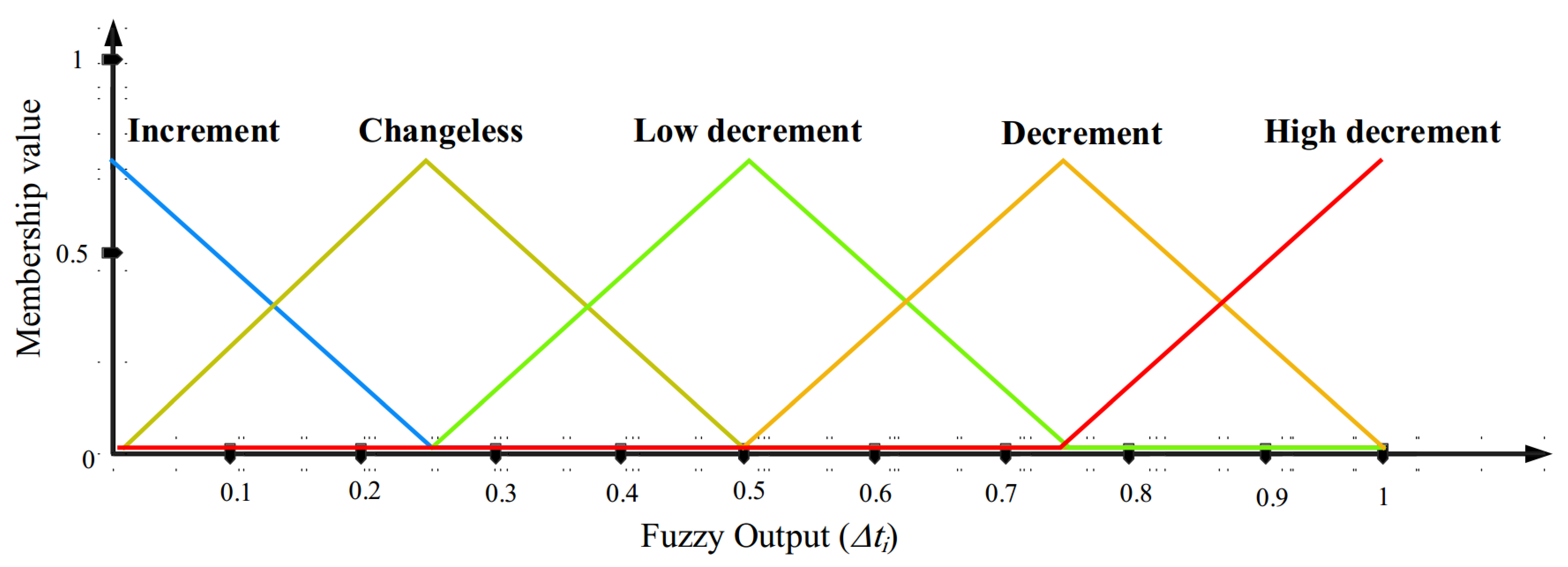 Mathematics 12 01016 g006