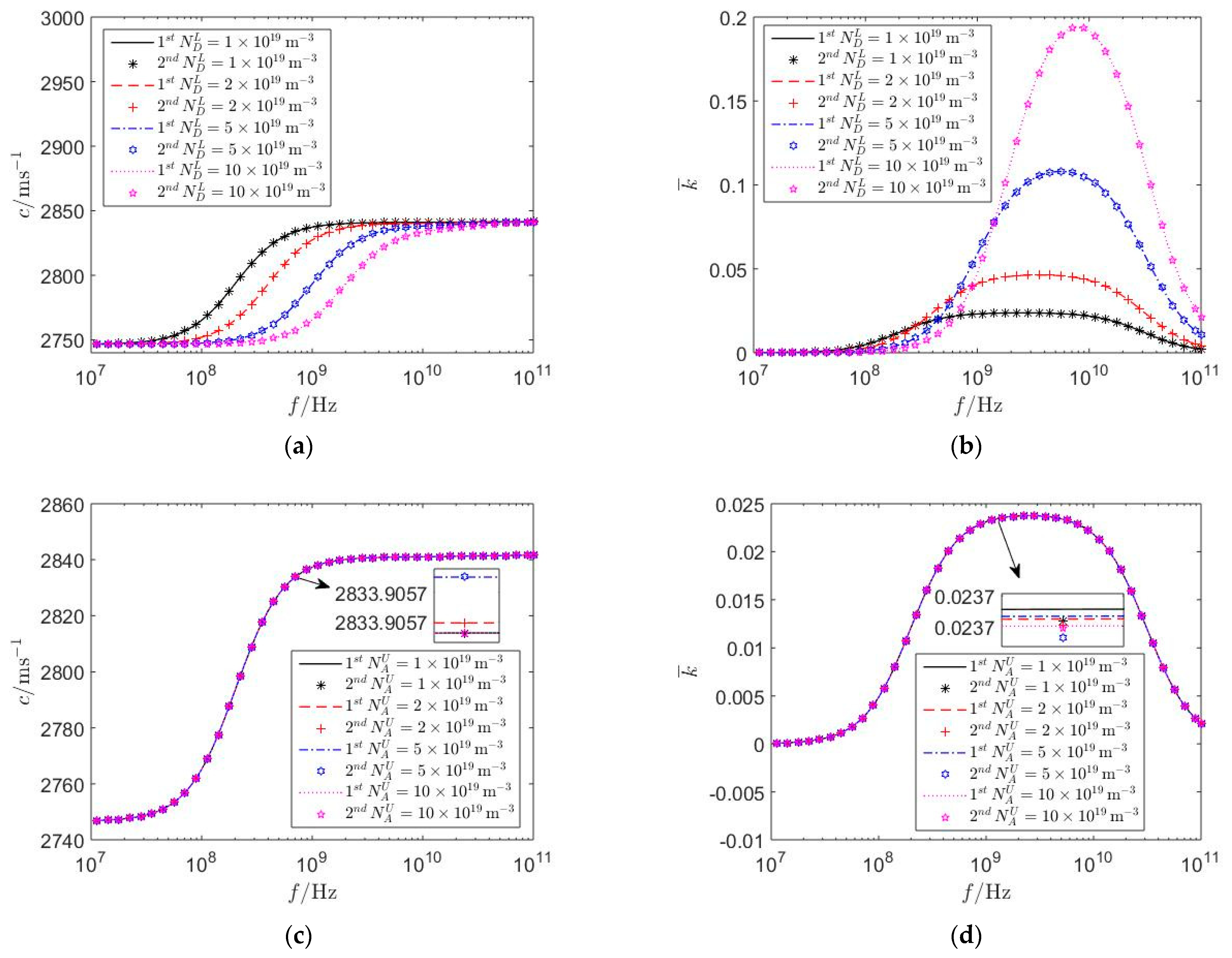 Mathematics 12 01075 g005