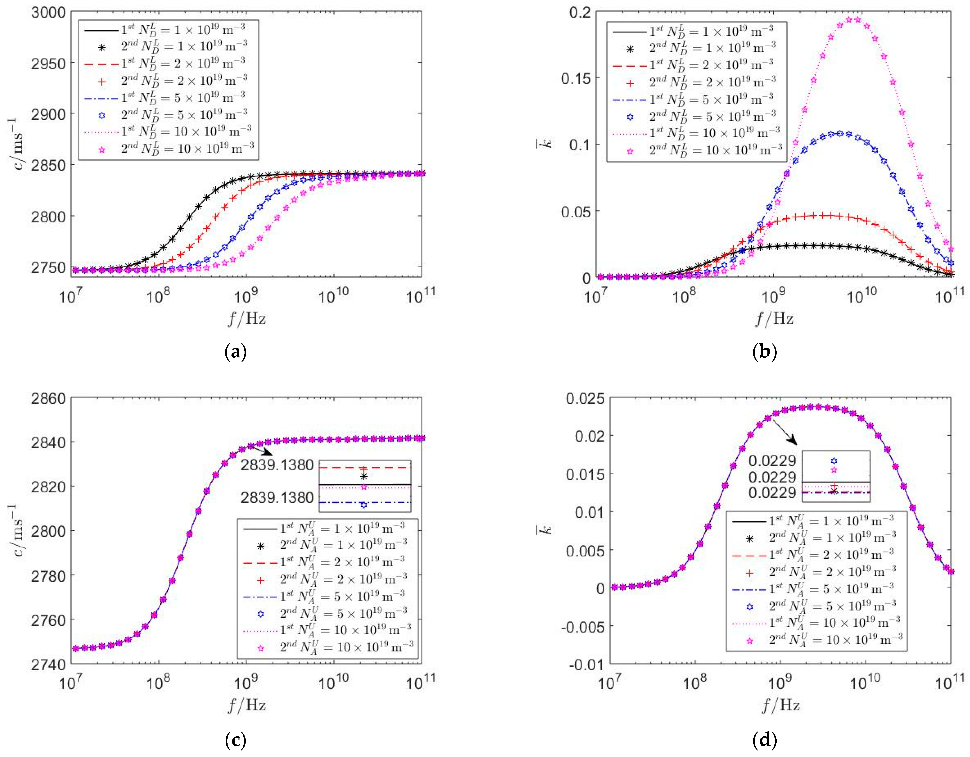 Mathematics 12 01075 g009