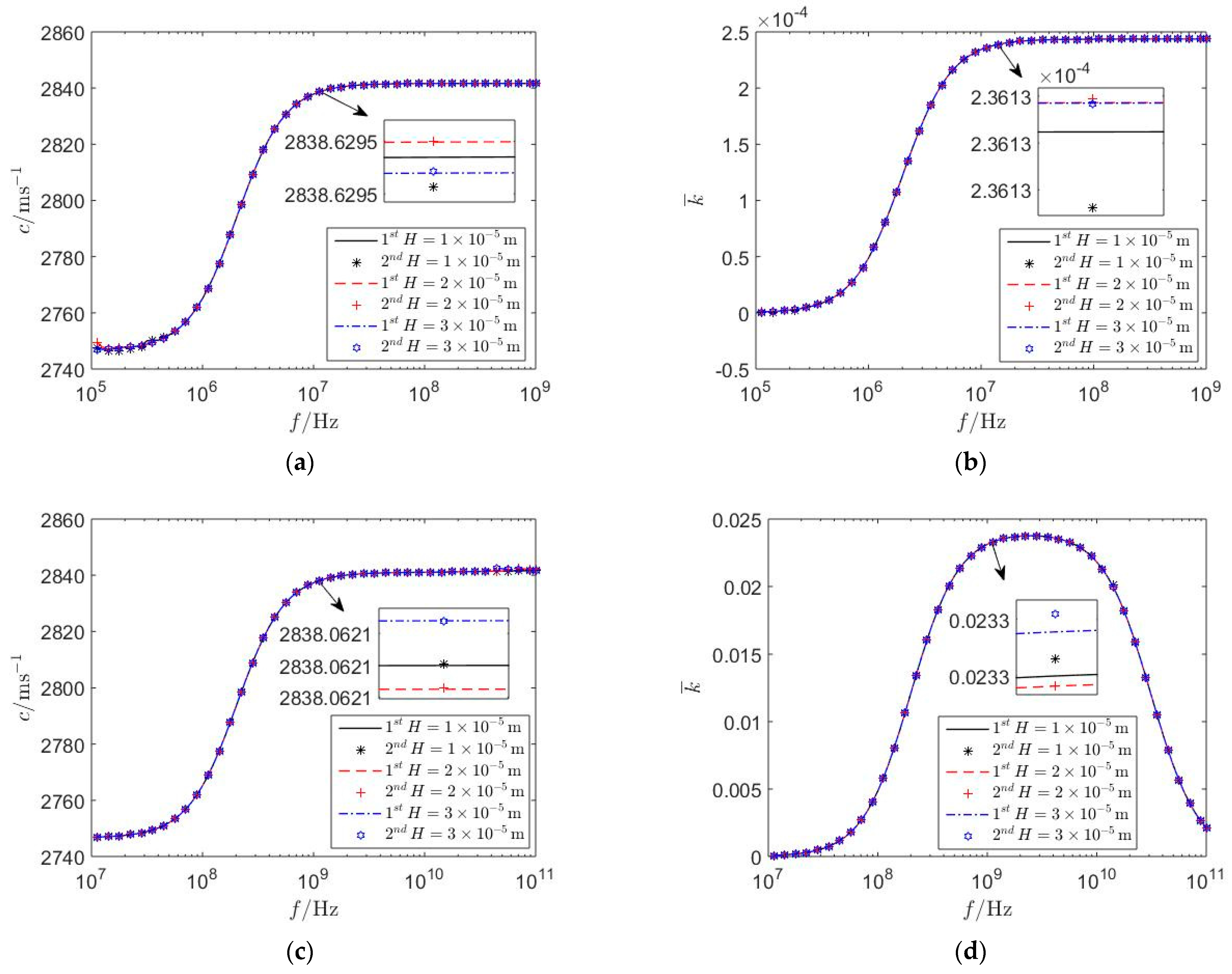 Mathematics 12 01075 g010