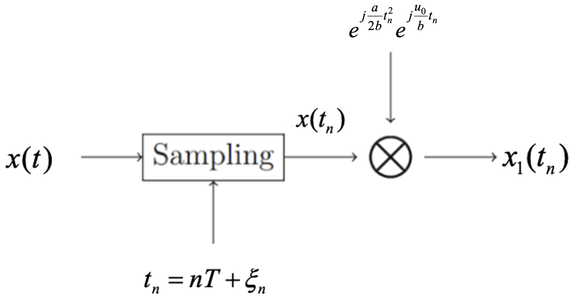 Mathematics 12 01092 g002