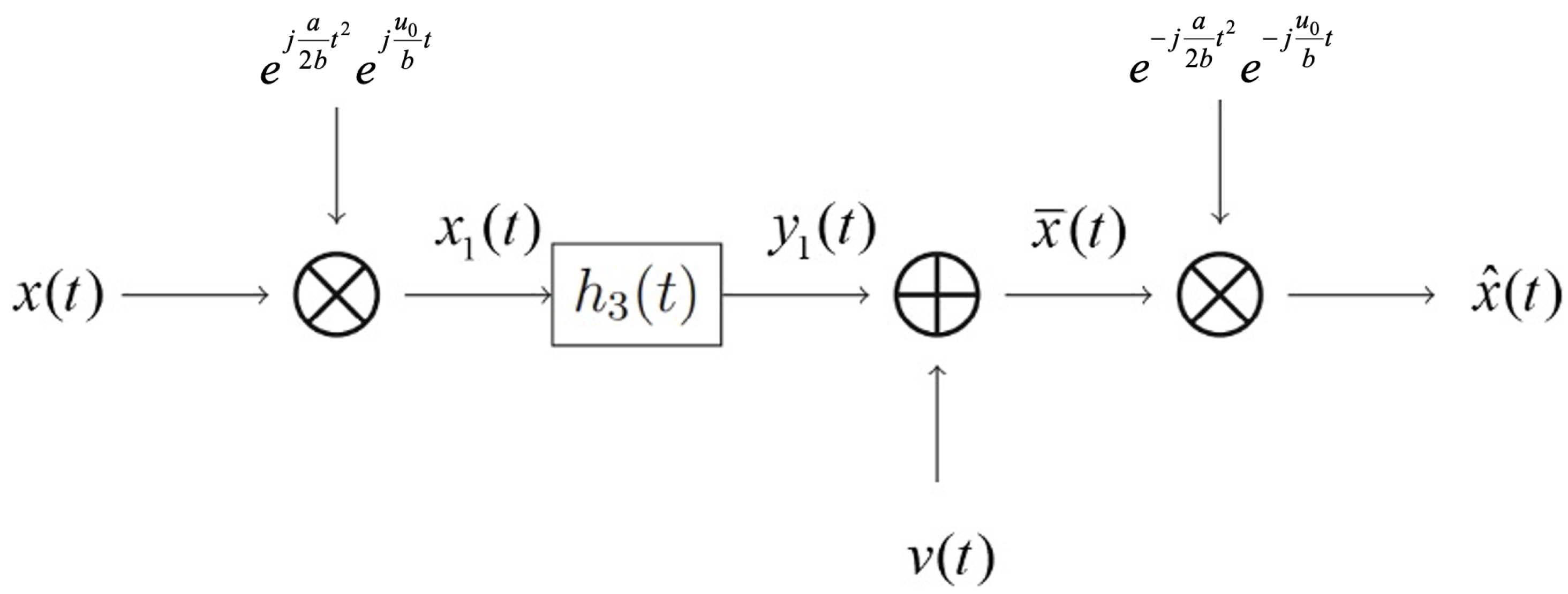 Mathematics 12 01092 g005