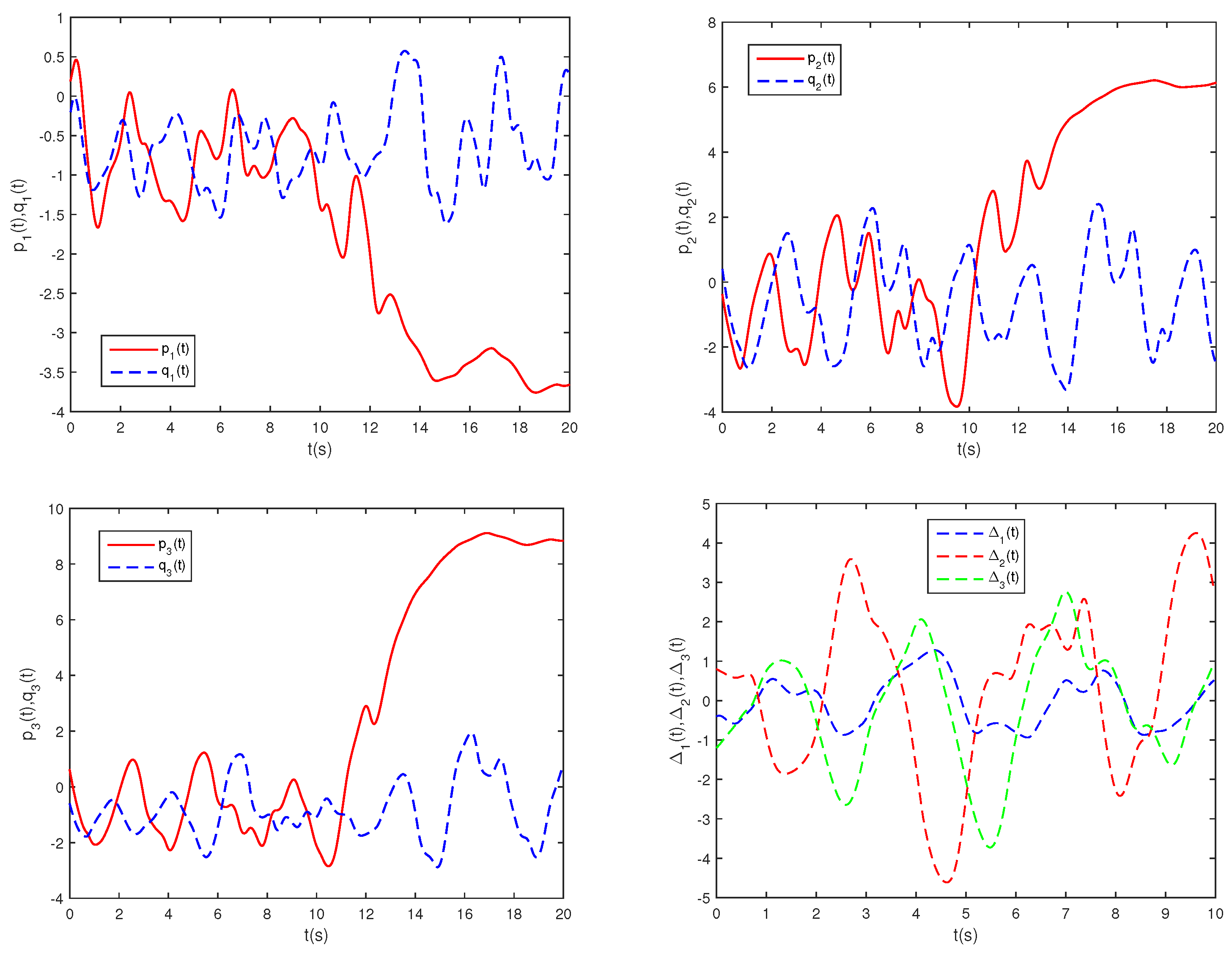 Mathematics 12 01108 g010