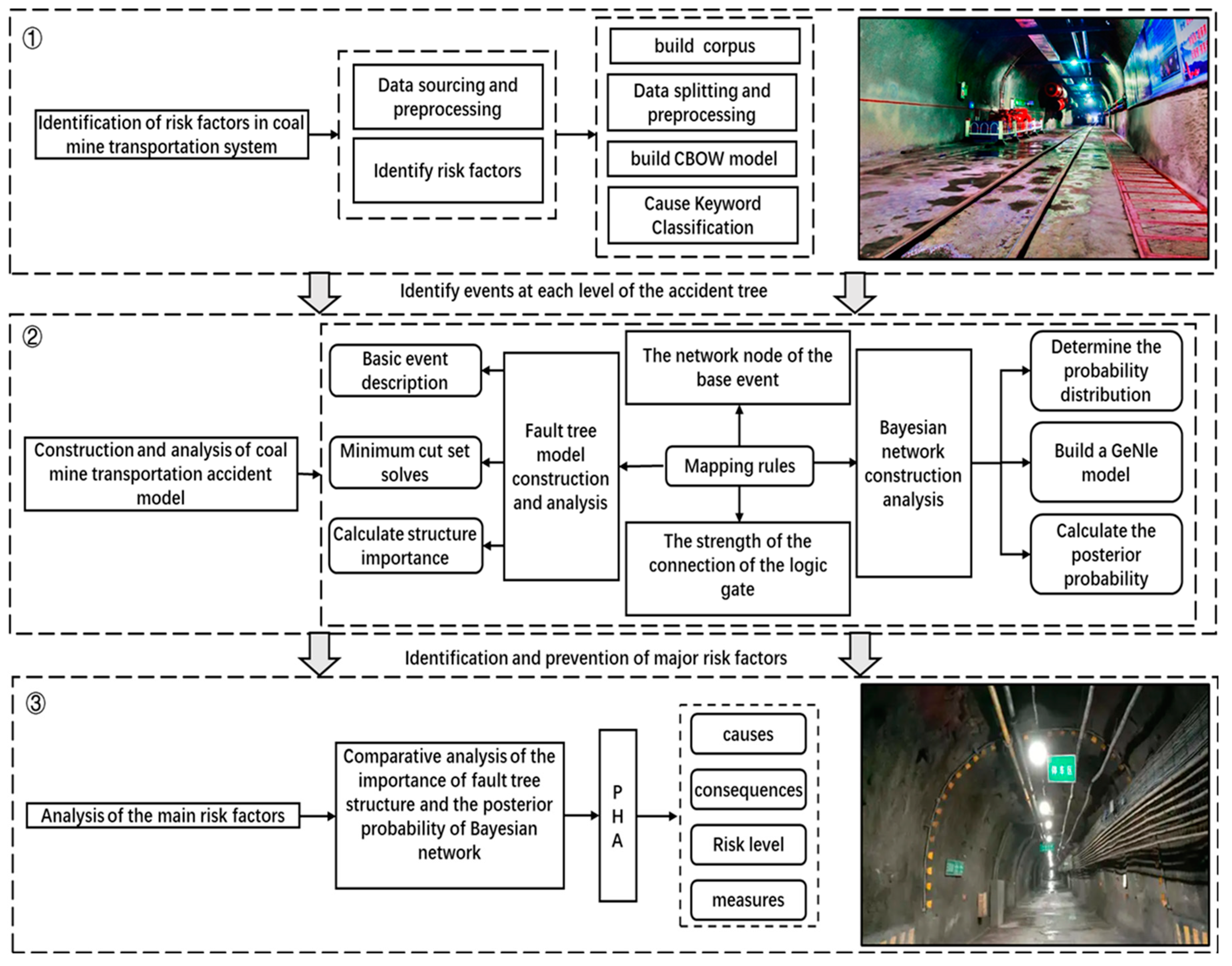 Mathematics 12 01109 g001