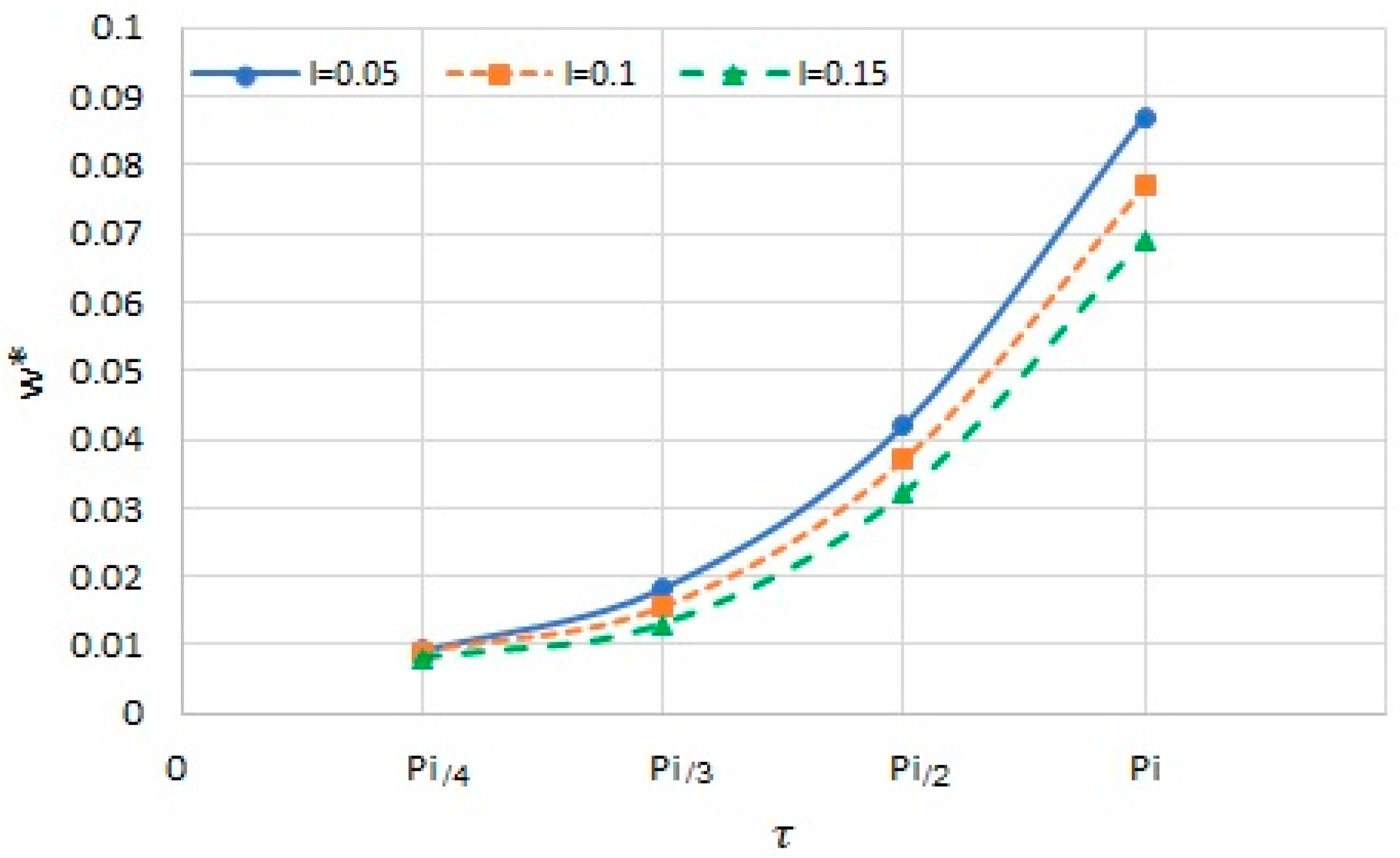 Mathematics 12 01134 g008