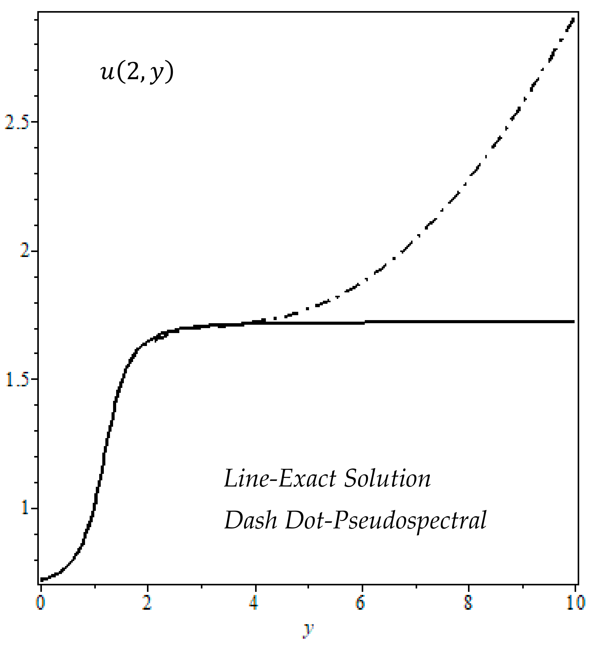 Mathematics 12 01142 g002