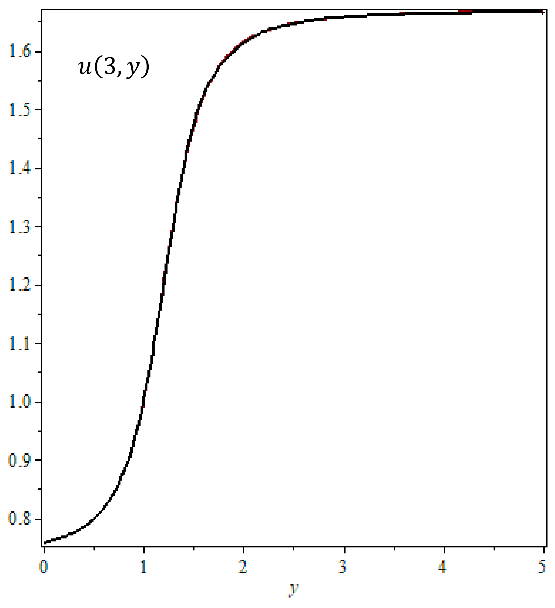 Mathematics 12 01142 g004