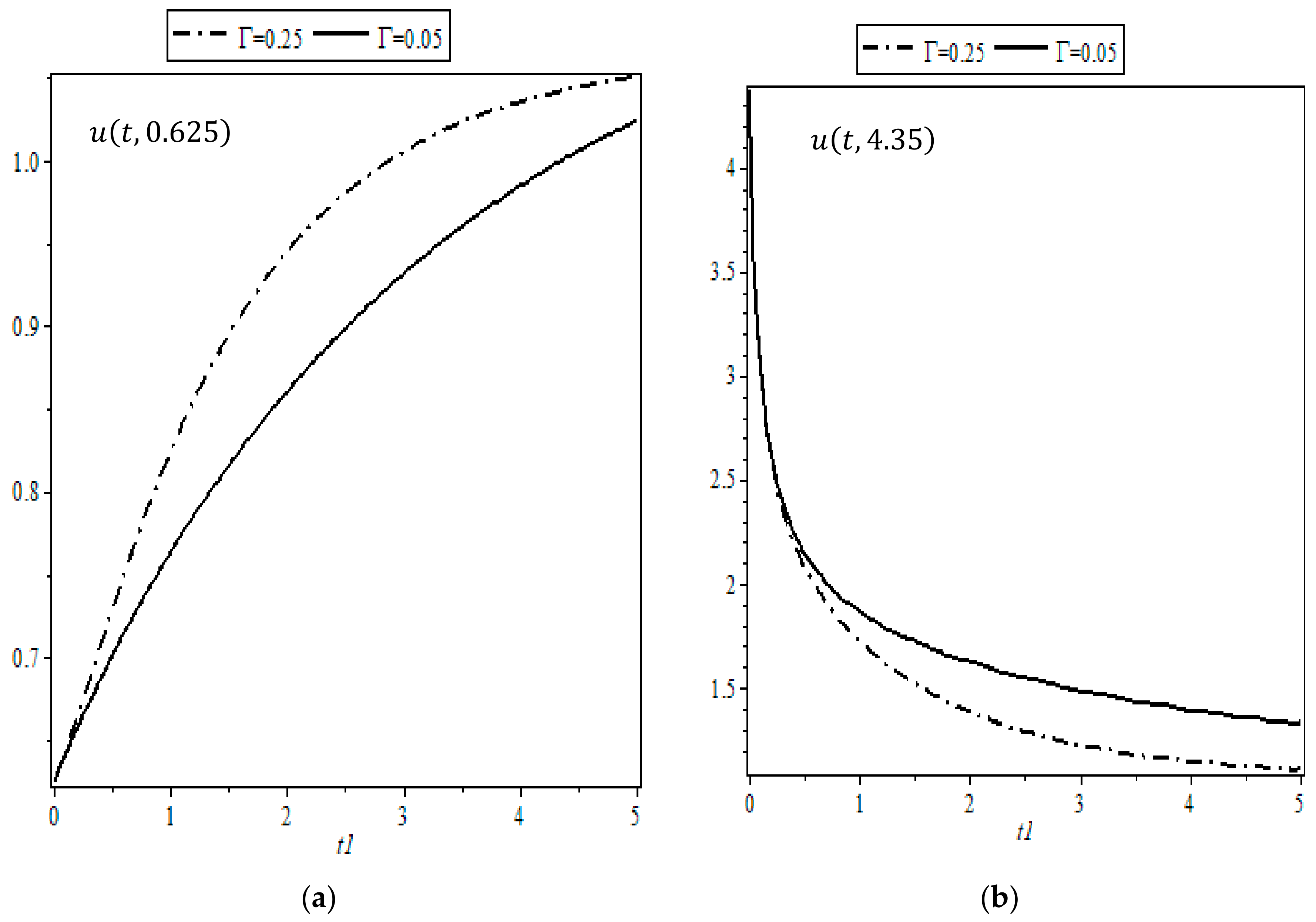 Mathematics 12 01142 g007