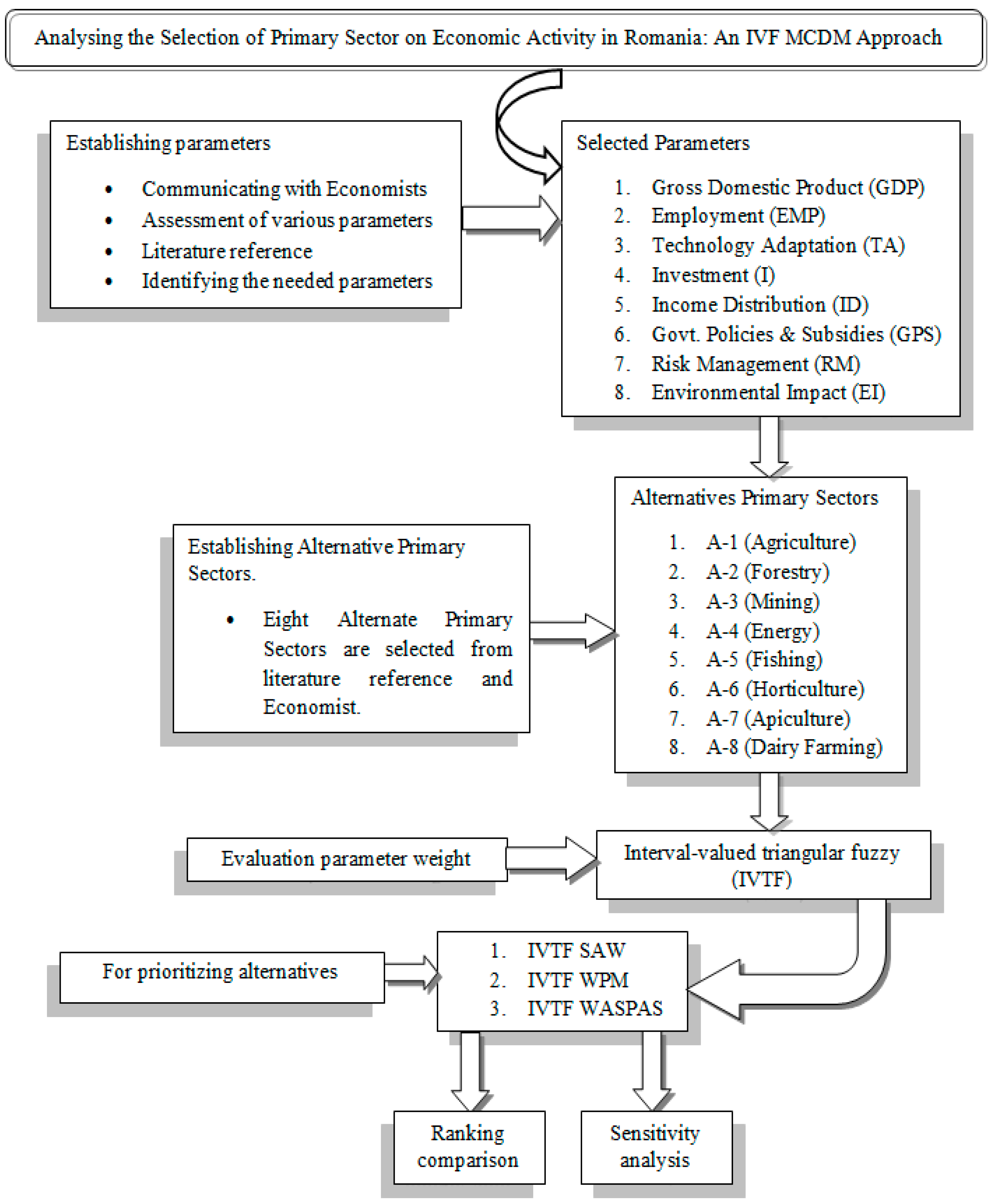 Mathematics 12 01157 g001