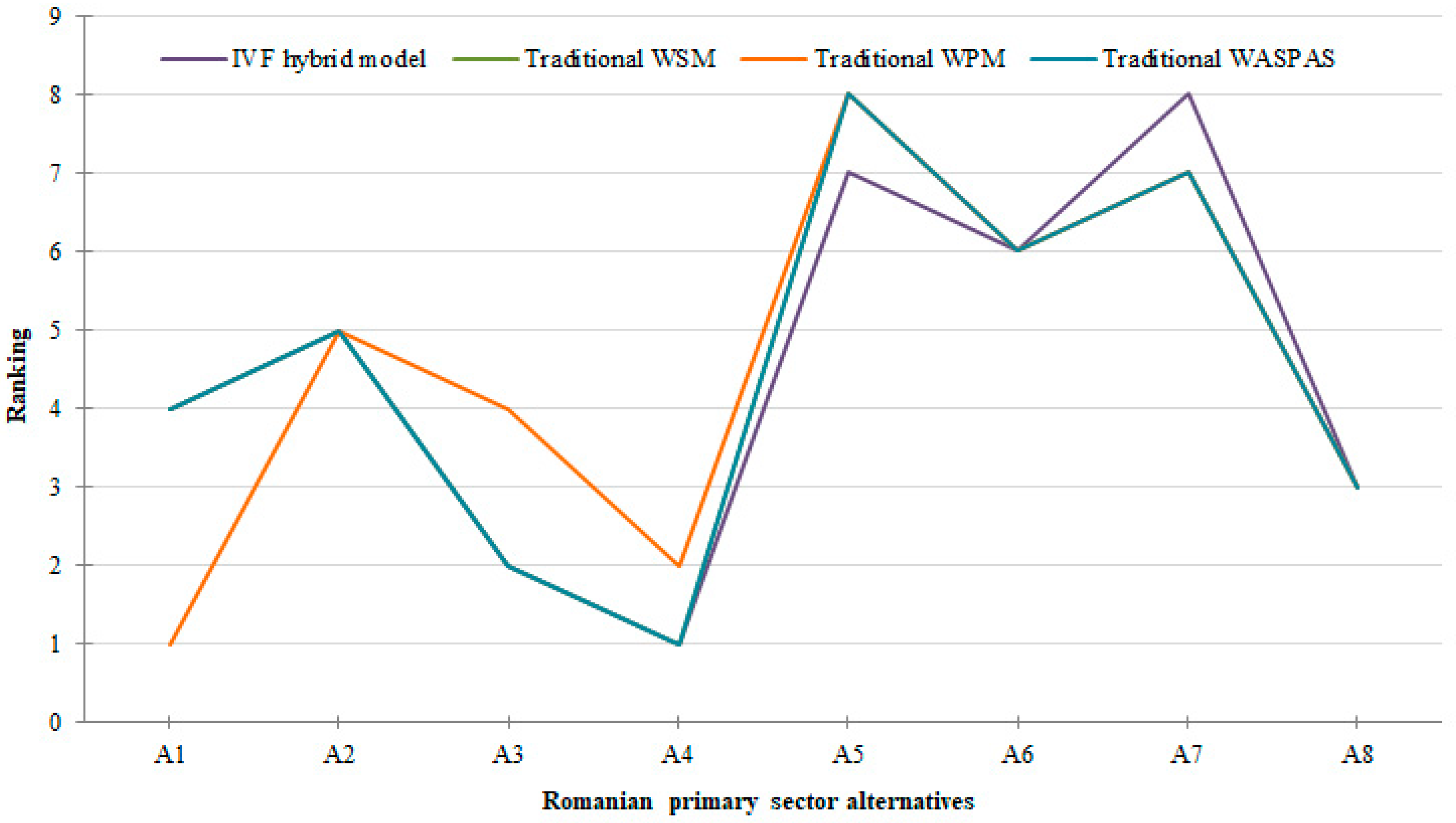 Mathematics 12 01157 g006