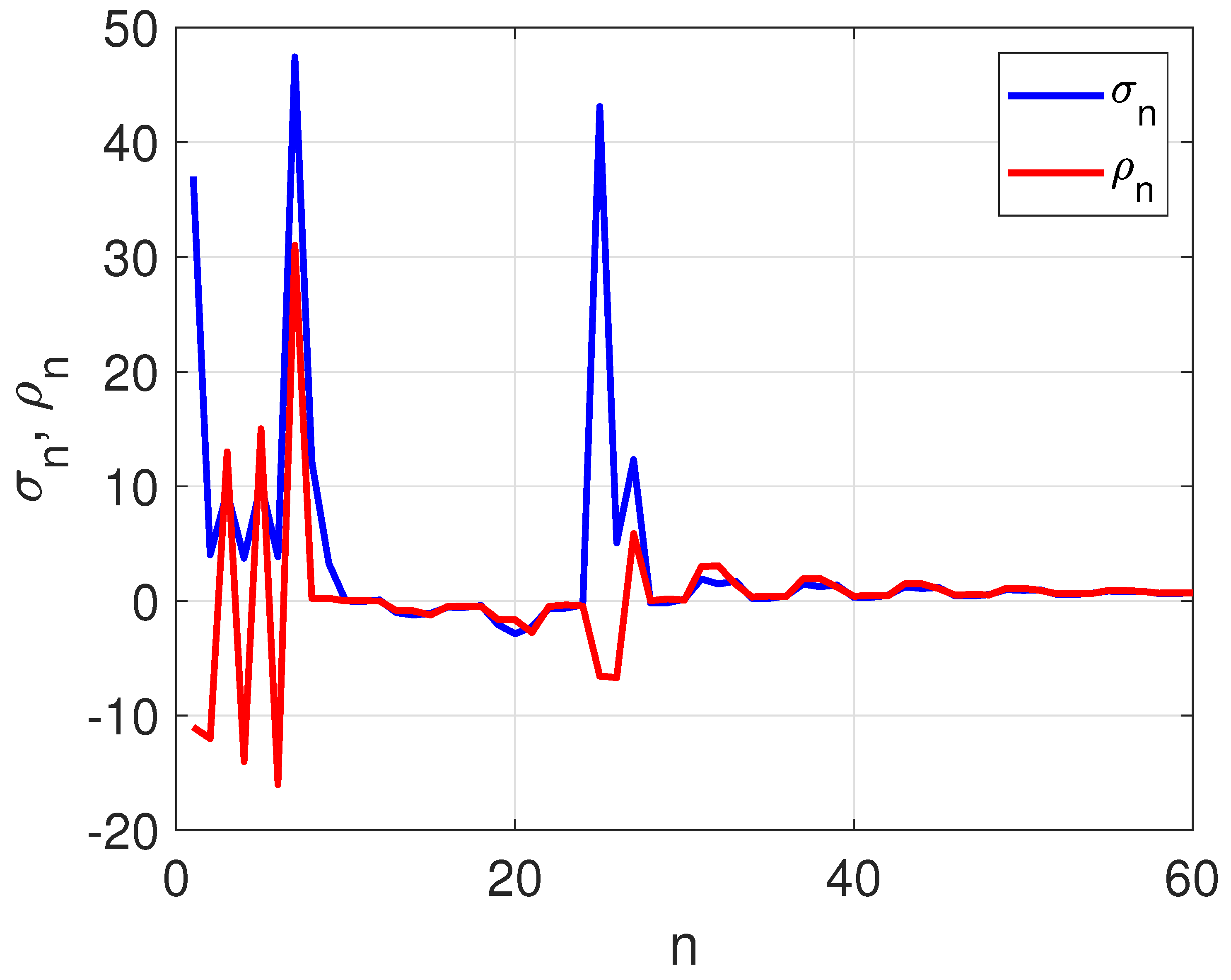 Mathematics 12 01159 g005