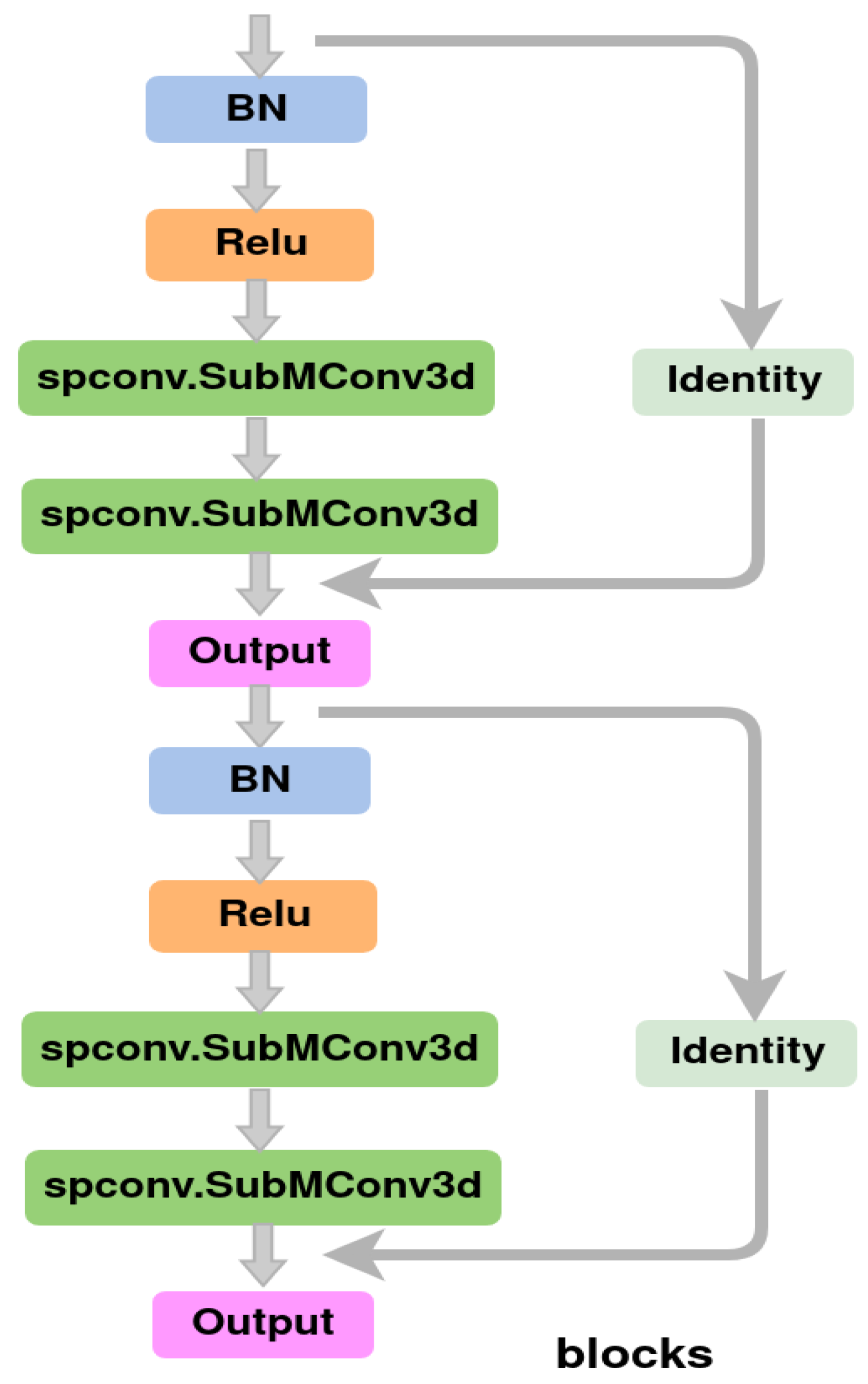 Mathematics 12 01200 g007
