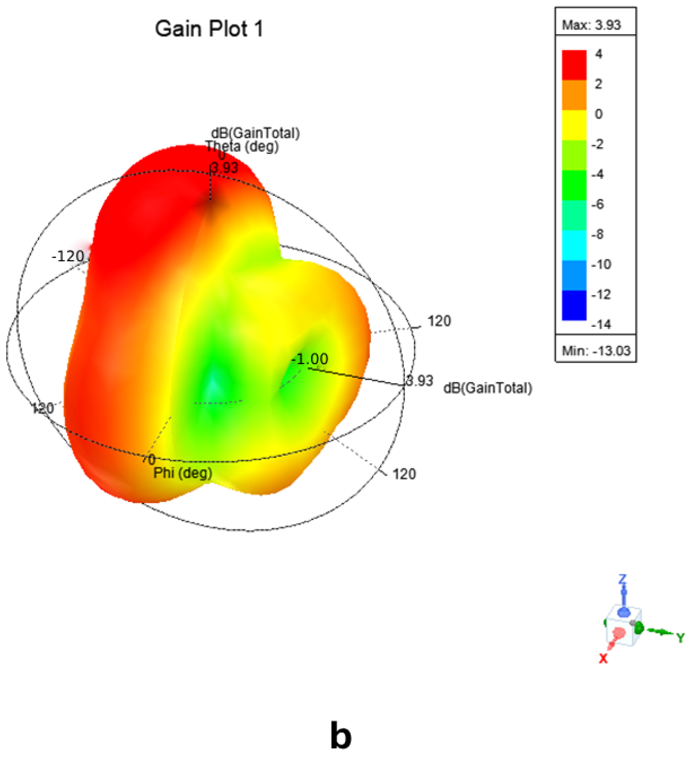 Mathematics 12 01202 g008b