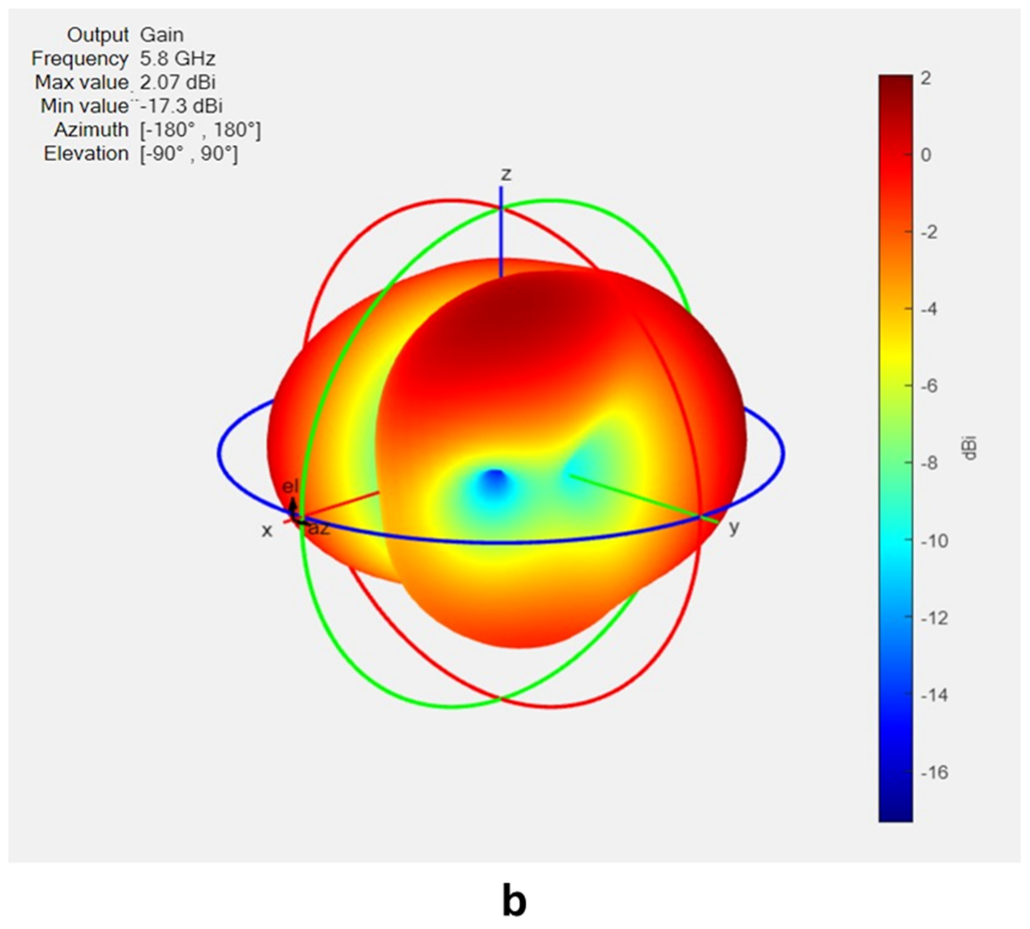 Mathematics 12 01202 g009b