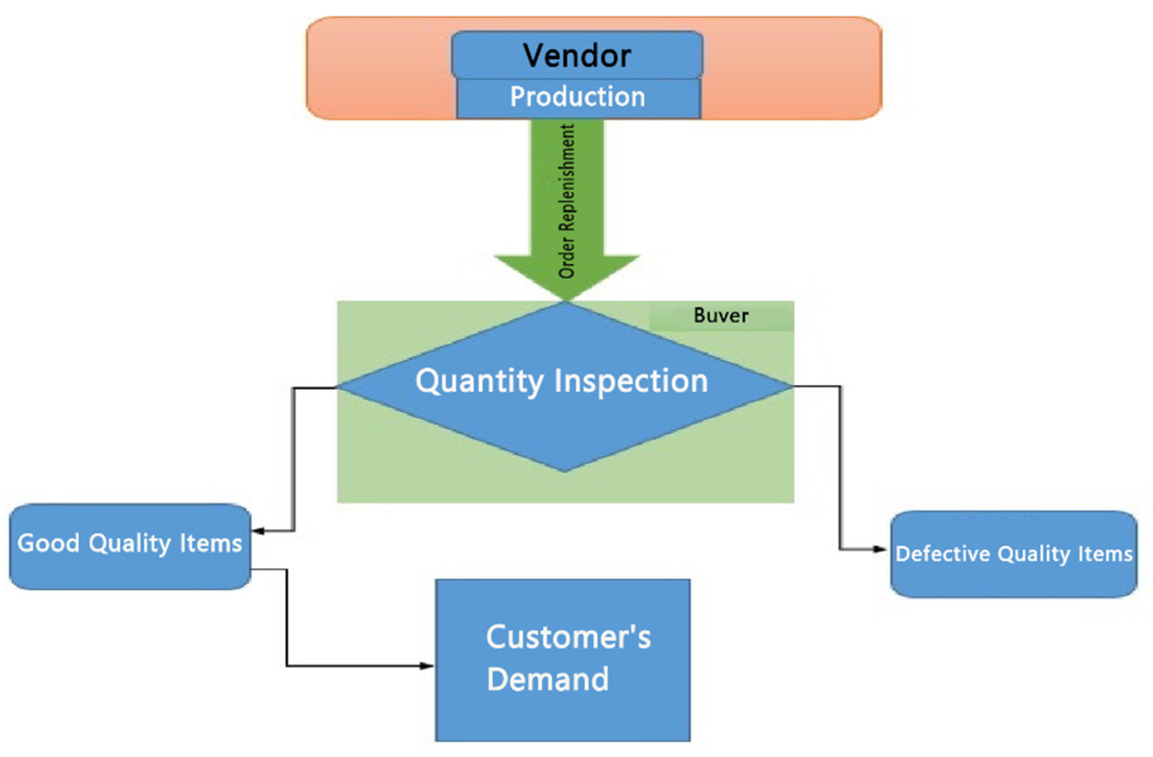 Mathematics 12 01237 g001