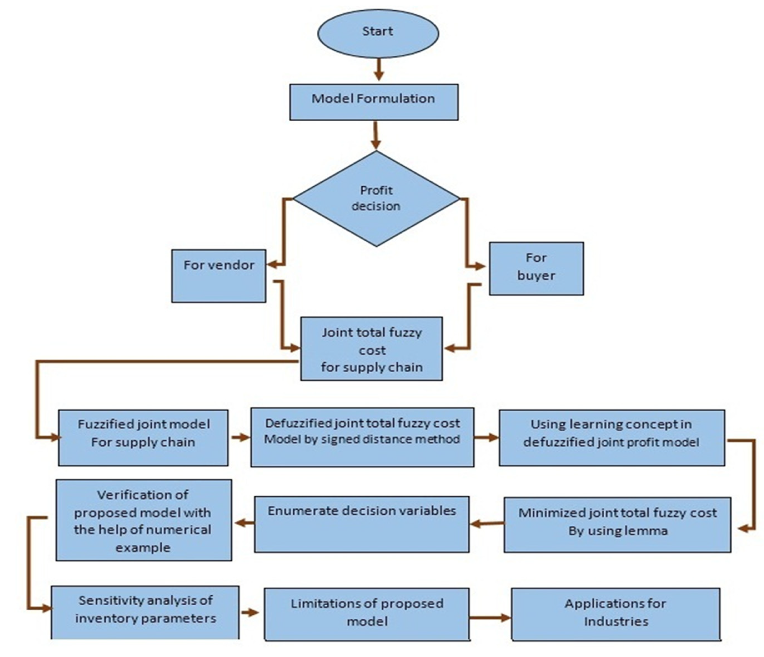 Mathematics 12 01237 g003