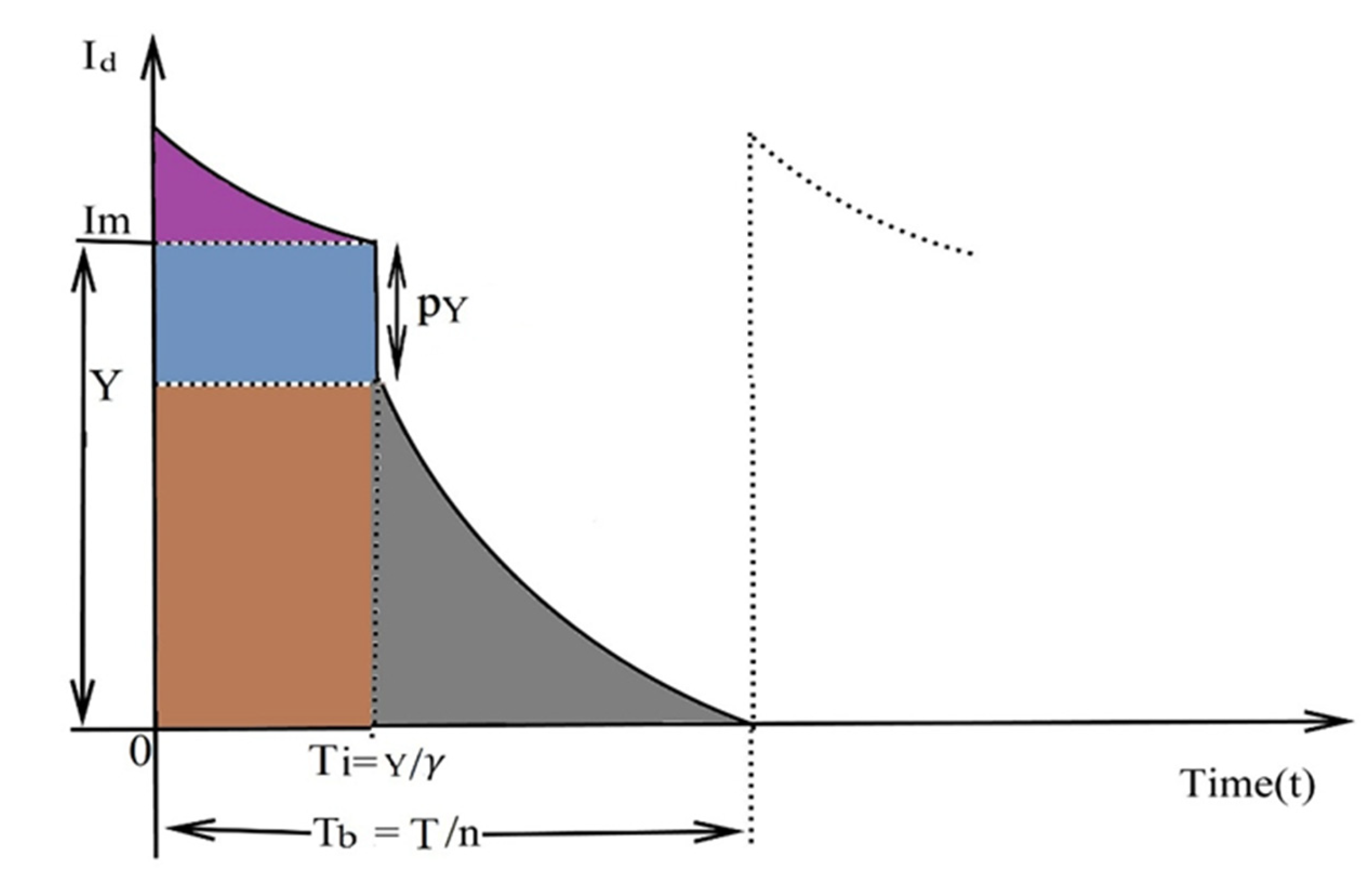 Mathematics 12 01237 g006