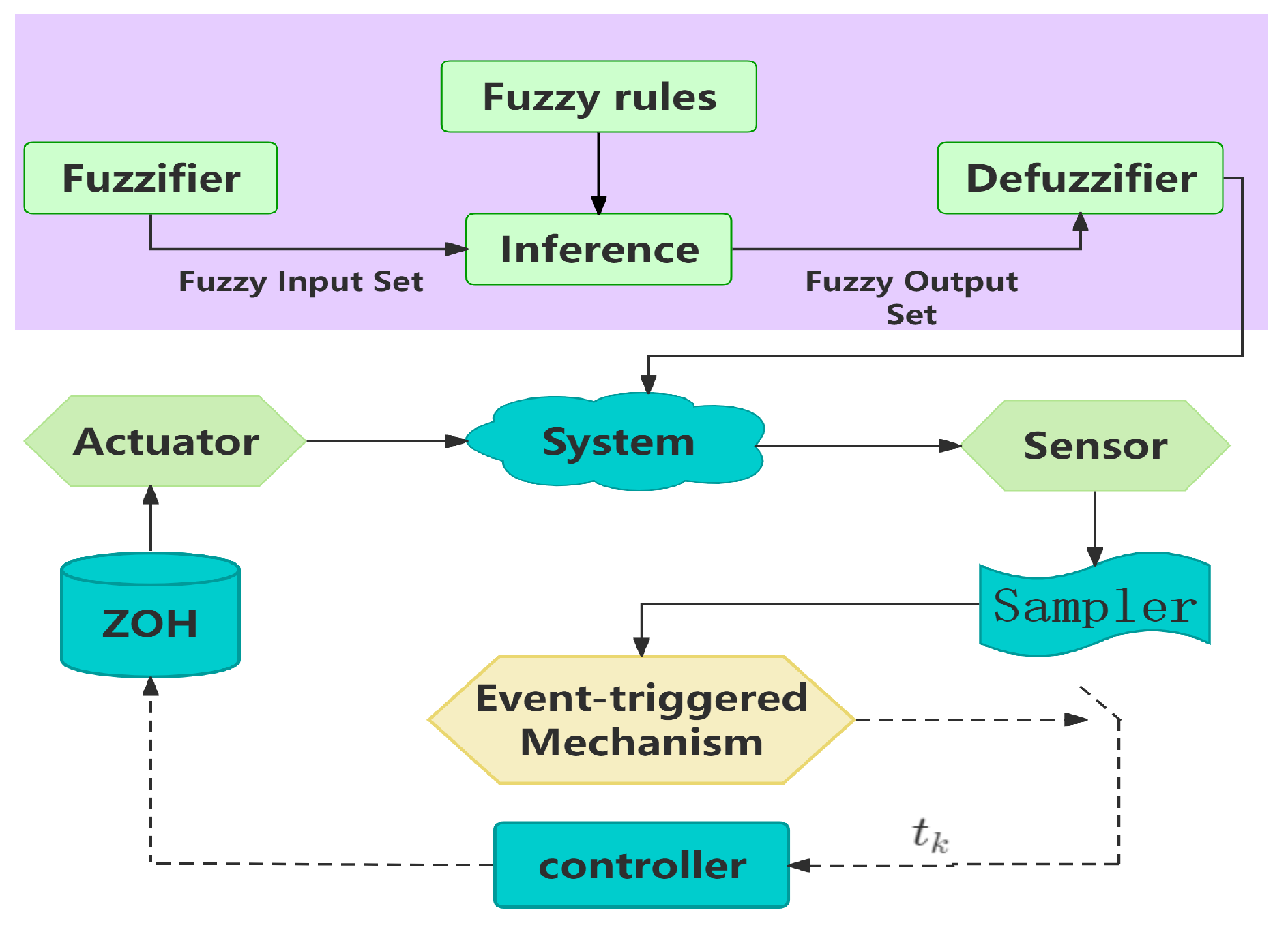 Mathematics 12 01276 g001