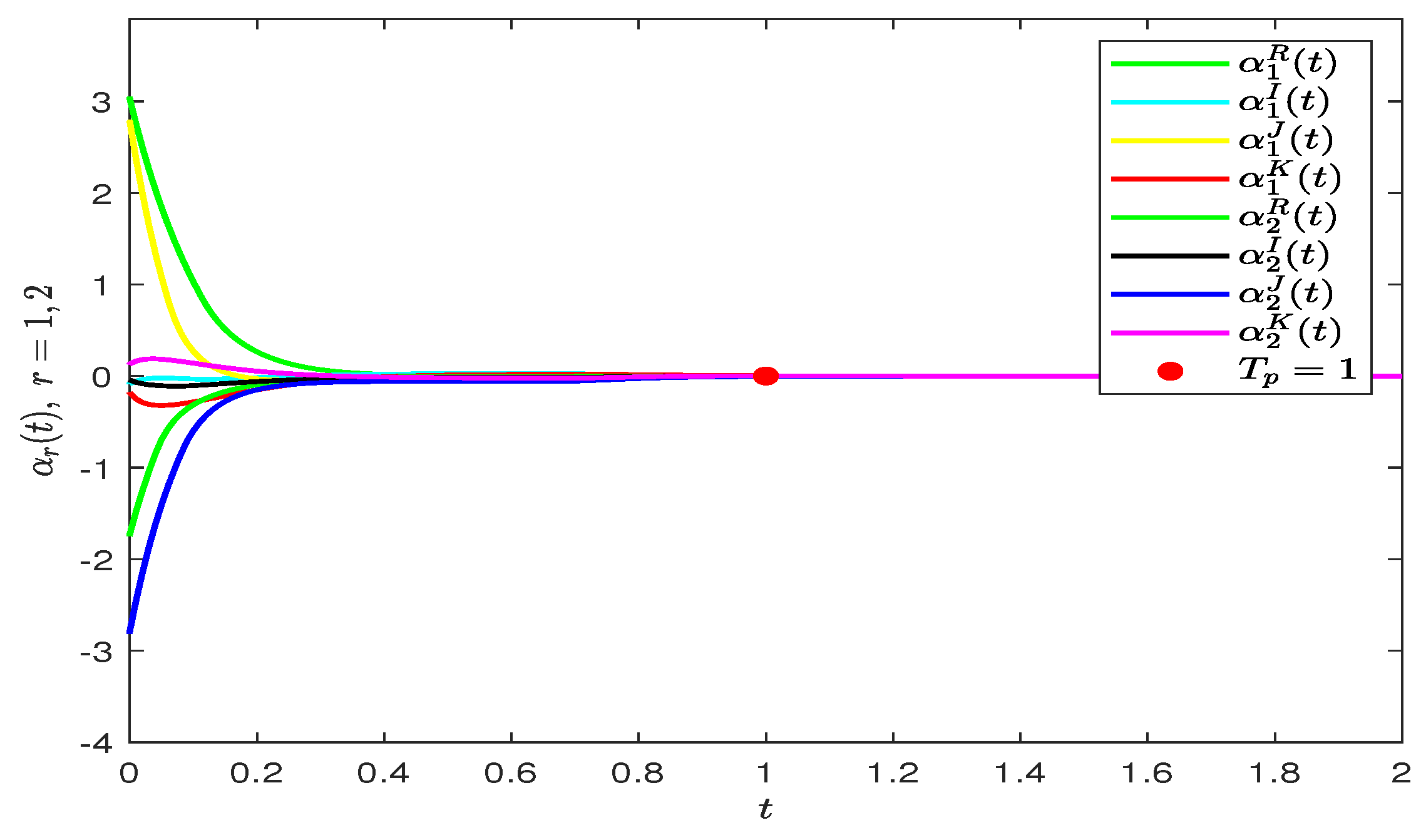 Mathematics 12 01276 g009