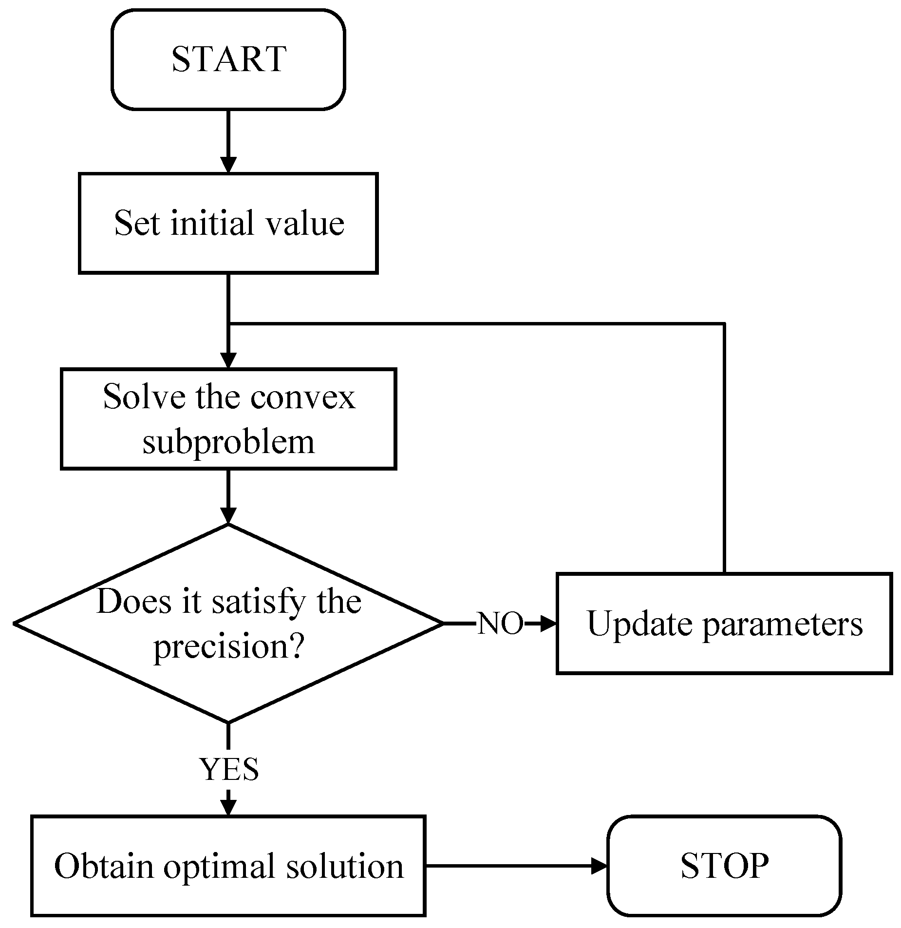 Mathematics 12 01306 g001