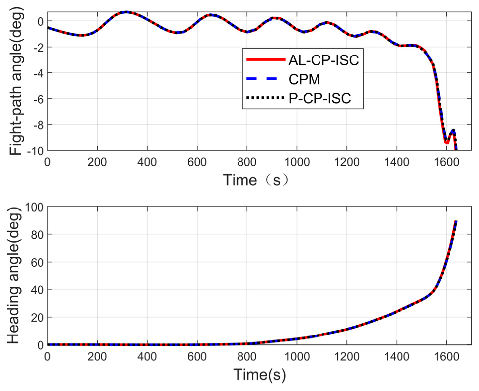 Mathematics 12 01306 g005