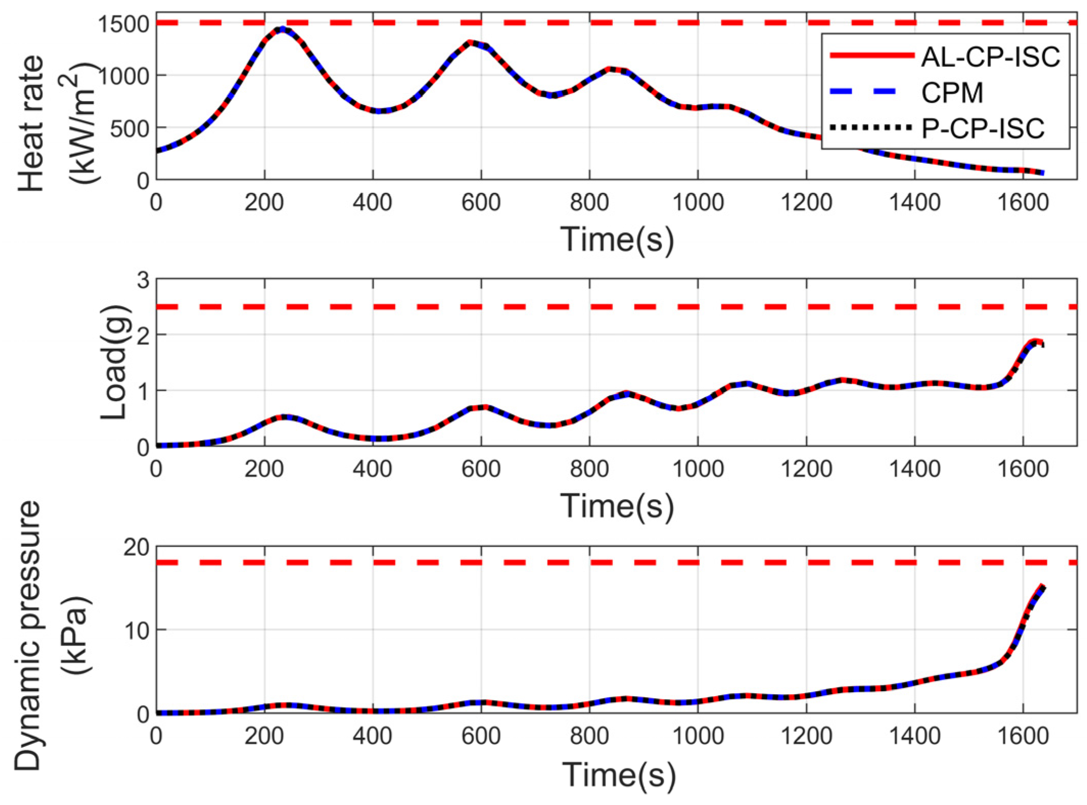Mathematics 12 01306 g007