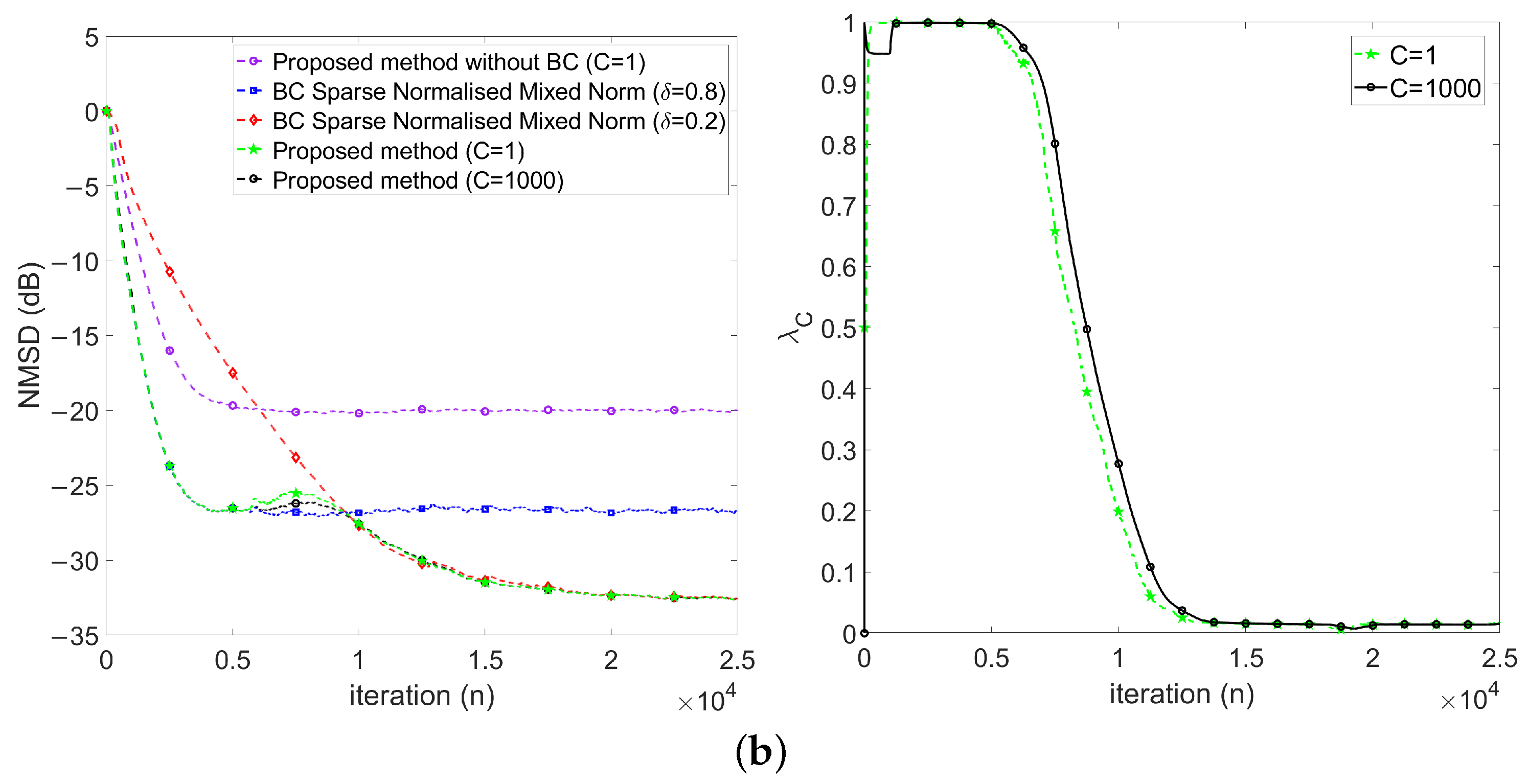 Mathematics 12 01310 g004b